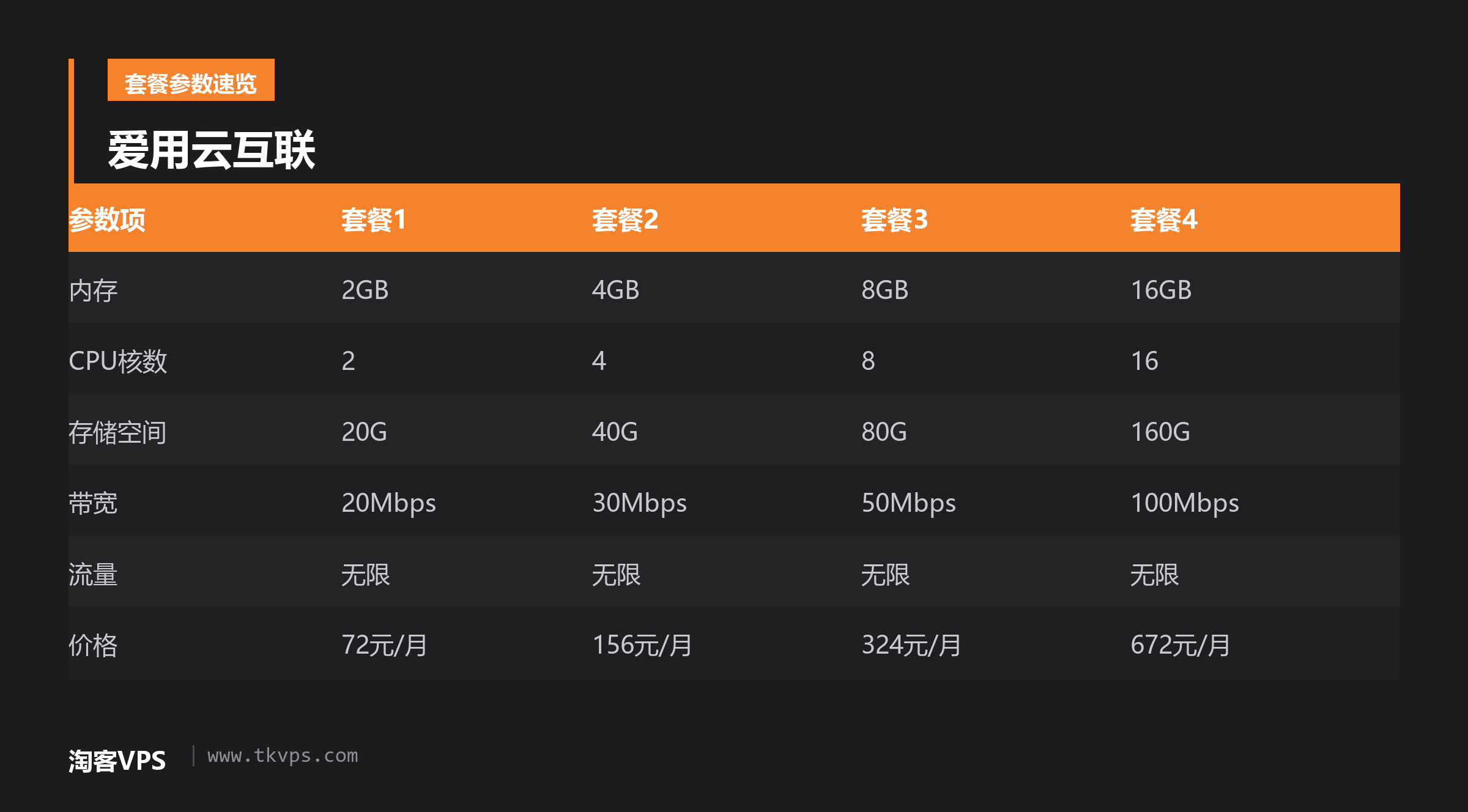 爱用云互联