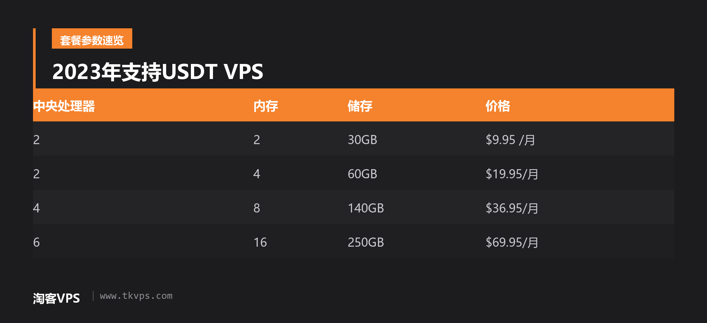 2023年支持USDT VPS
