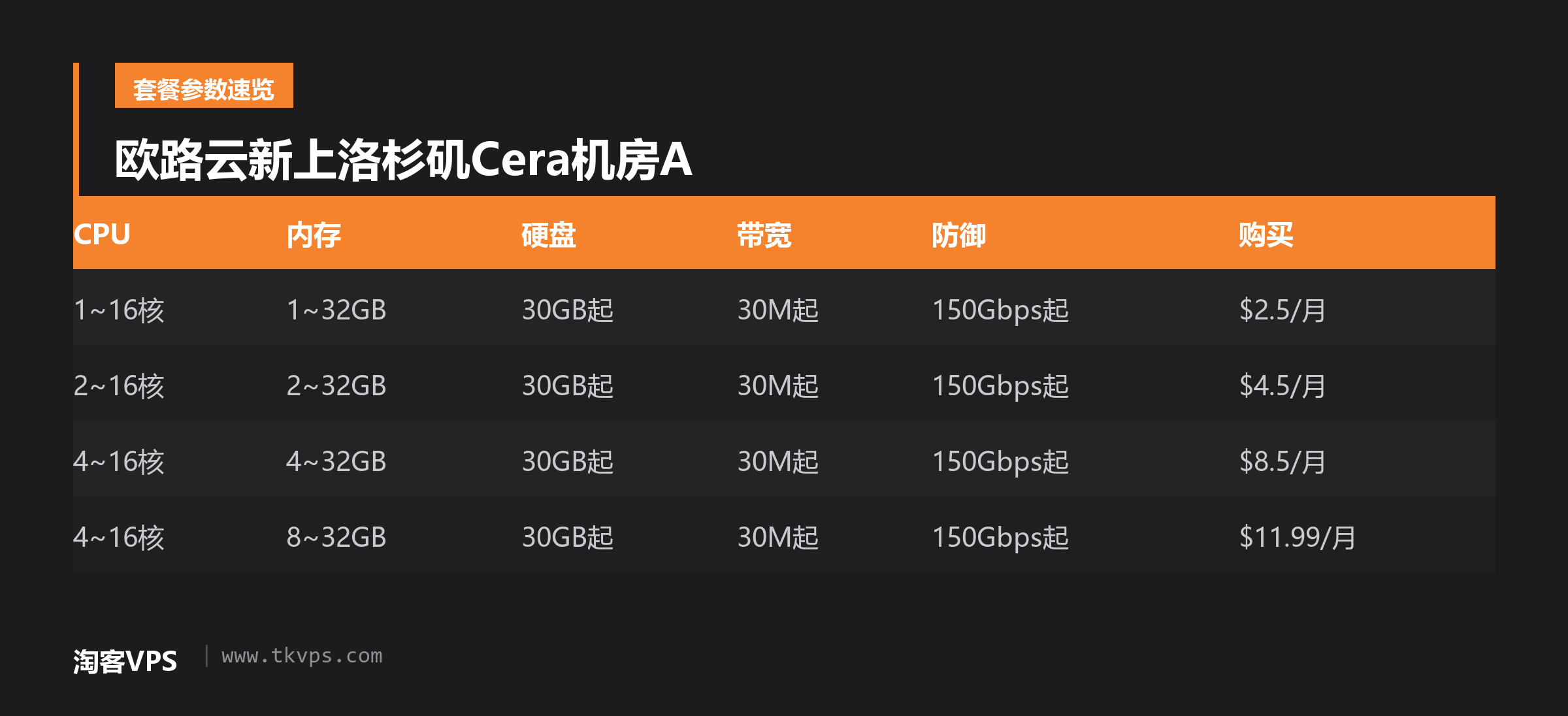 欧路云新上洛杉矶Cera机房A