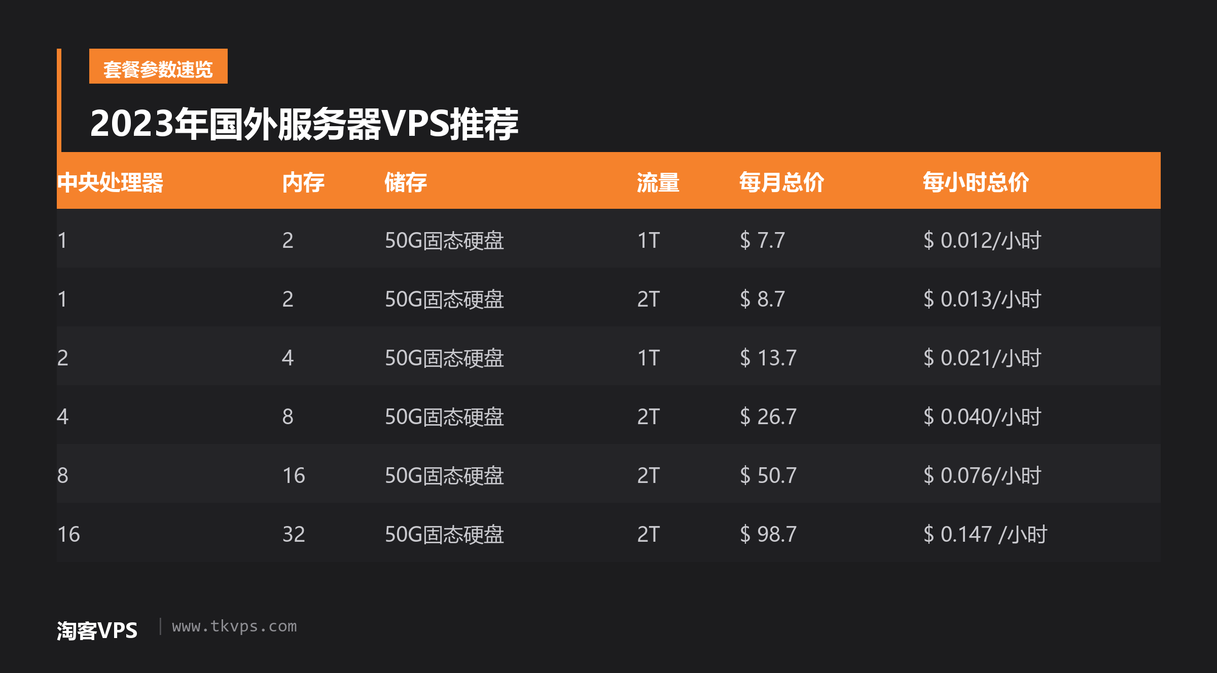 2023年国外服务器VPS推荐