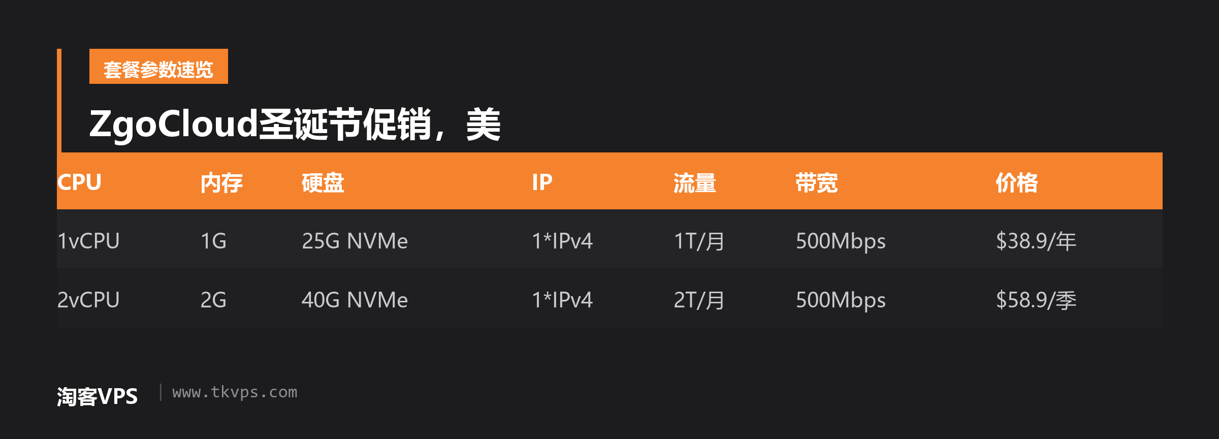 ZgoCloud圣诞节促销,美
