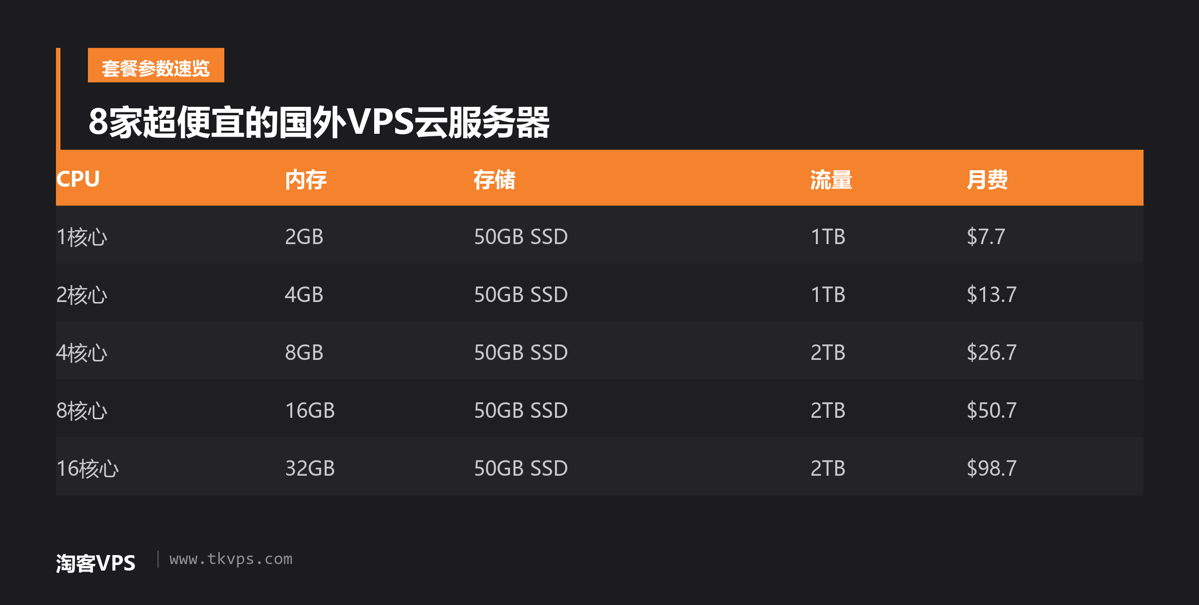 8家超便宜的国外VPS云服务器