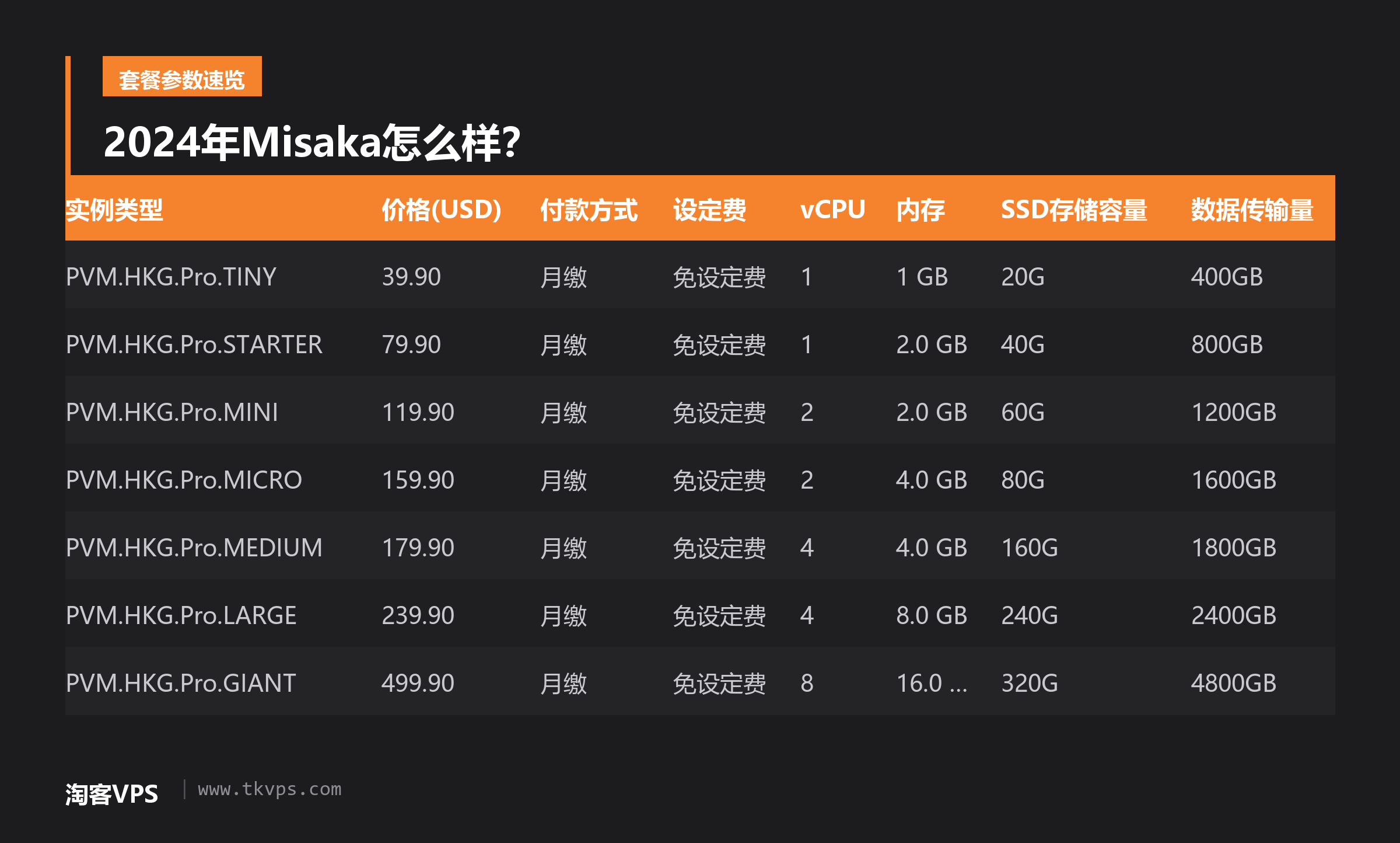 2024年Misaka怎么样?