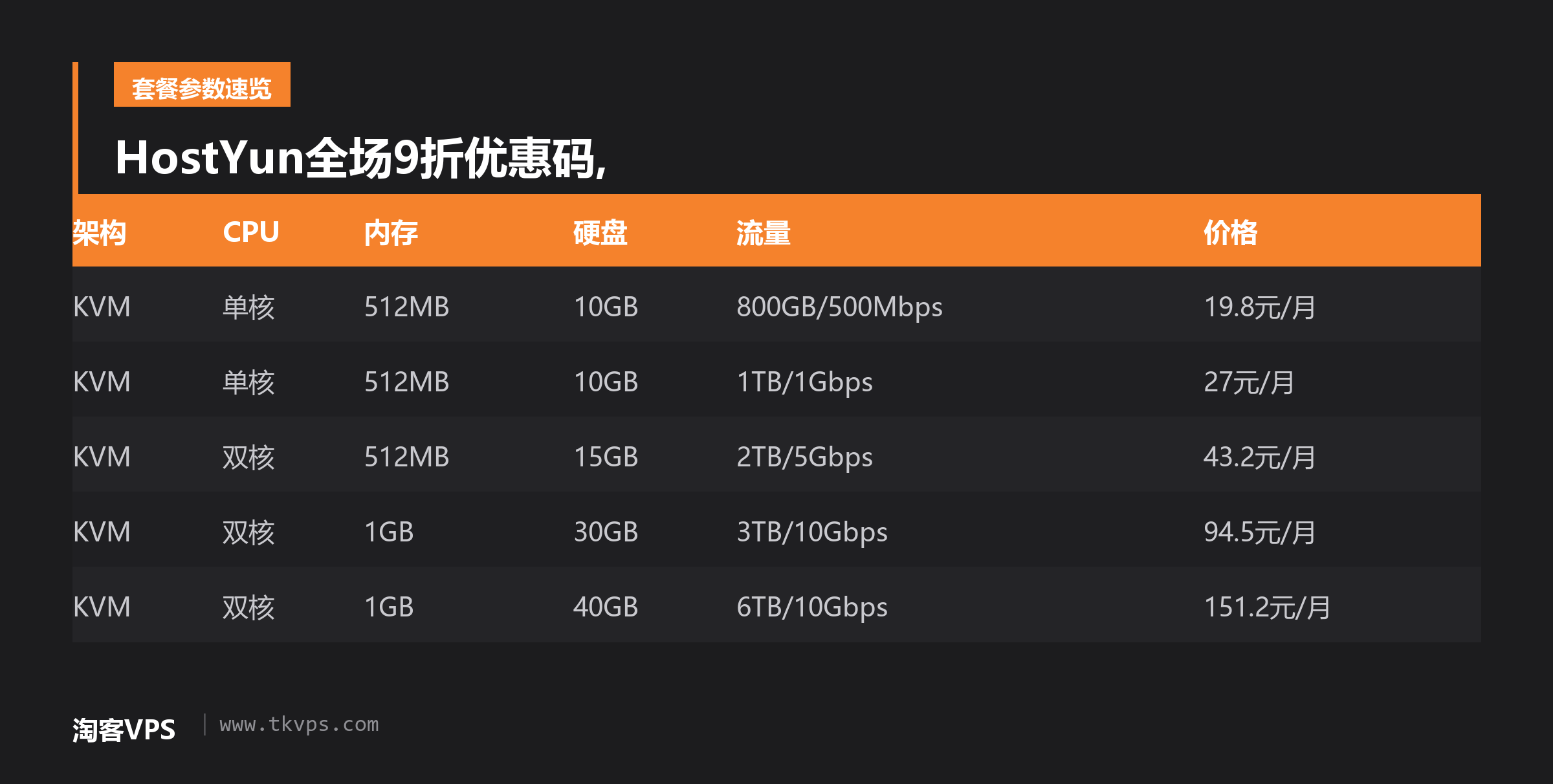 HostYun全场9折优惠码,