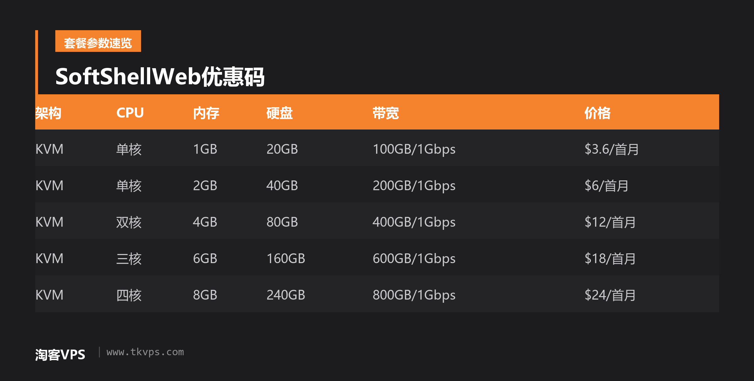 SoftShellWeb优惠码