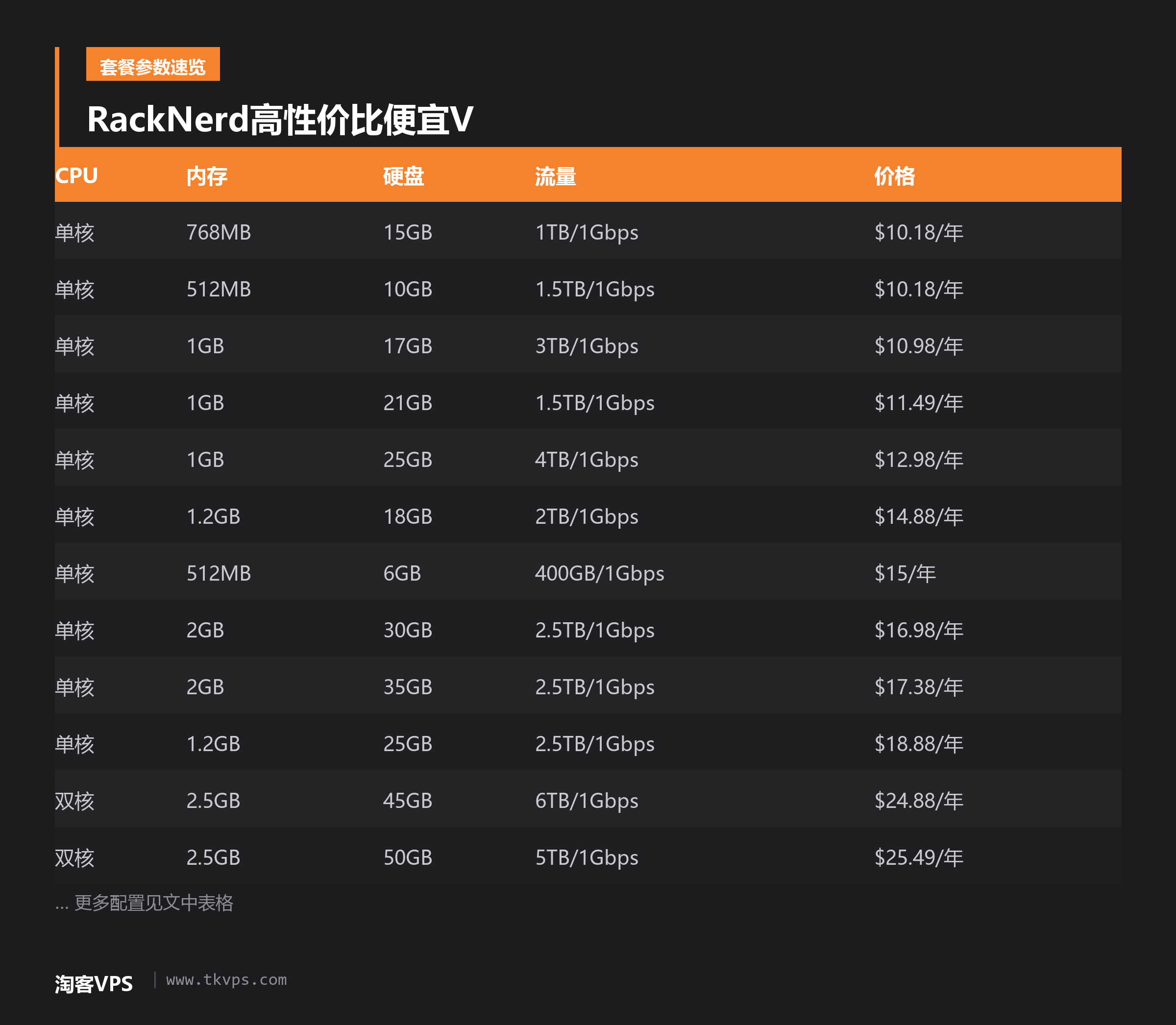 RackNerd高性价比便宜V
