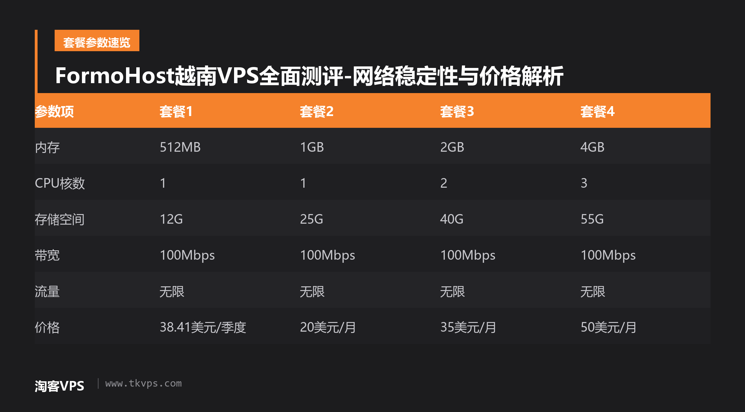 FormoHost越南VPS全面测评-网络稳定性与价格解析
