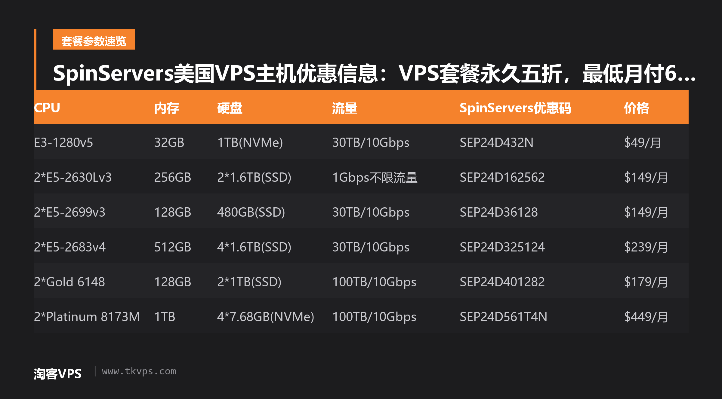 SpinServers美国VPS主机优惠信息：VPS套餐永久五折，最低月付6美元