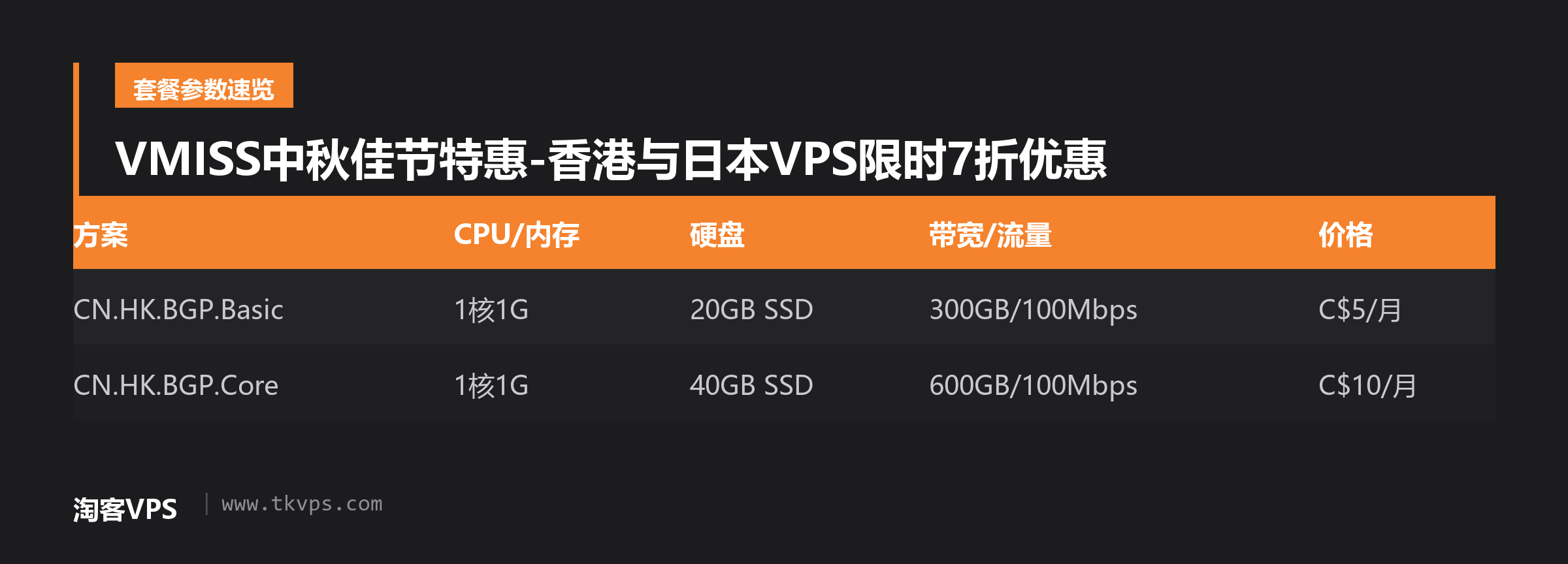 VMISS中秋佳节特惠-香港与日本VPS限时7折优惠