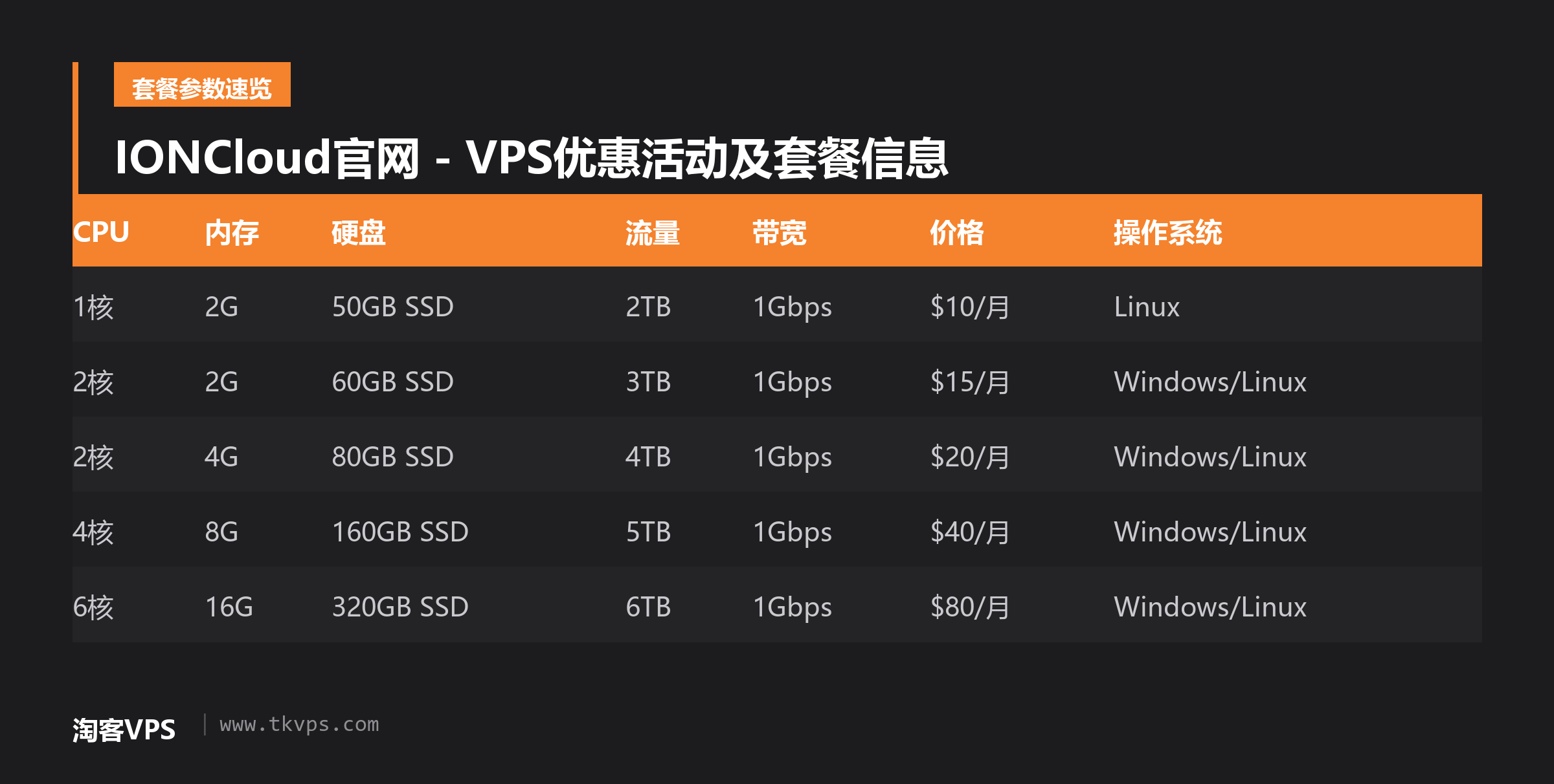 IONCloud官网 - VPS优惠活动及套餐信息