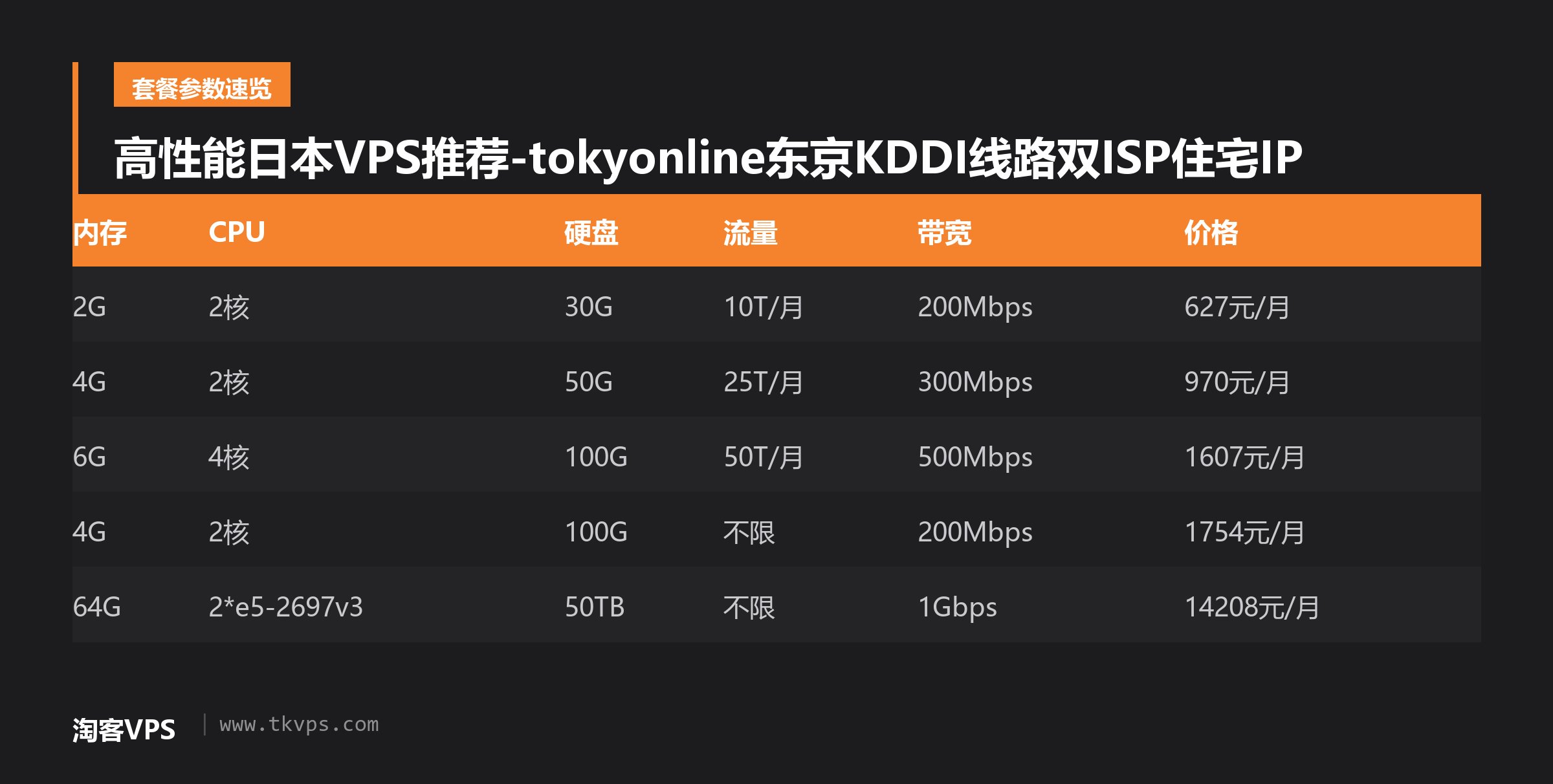 高性能日本VPS推荐-tokyonline东京KDDI线路双ISP住宅IP