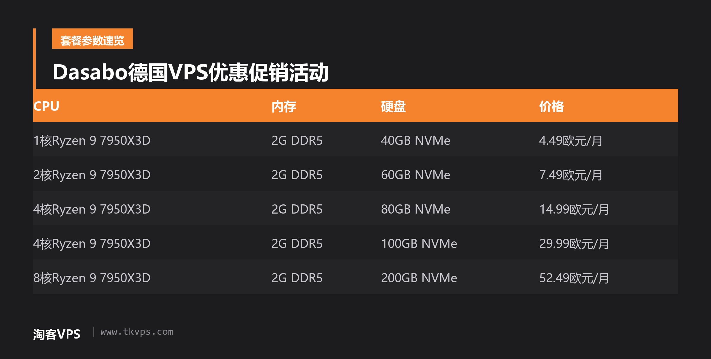Dasabo德国VPS优惠促销活动