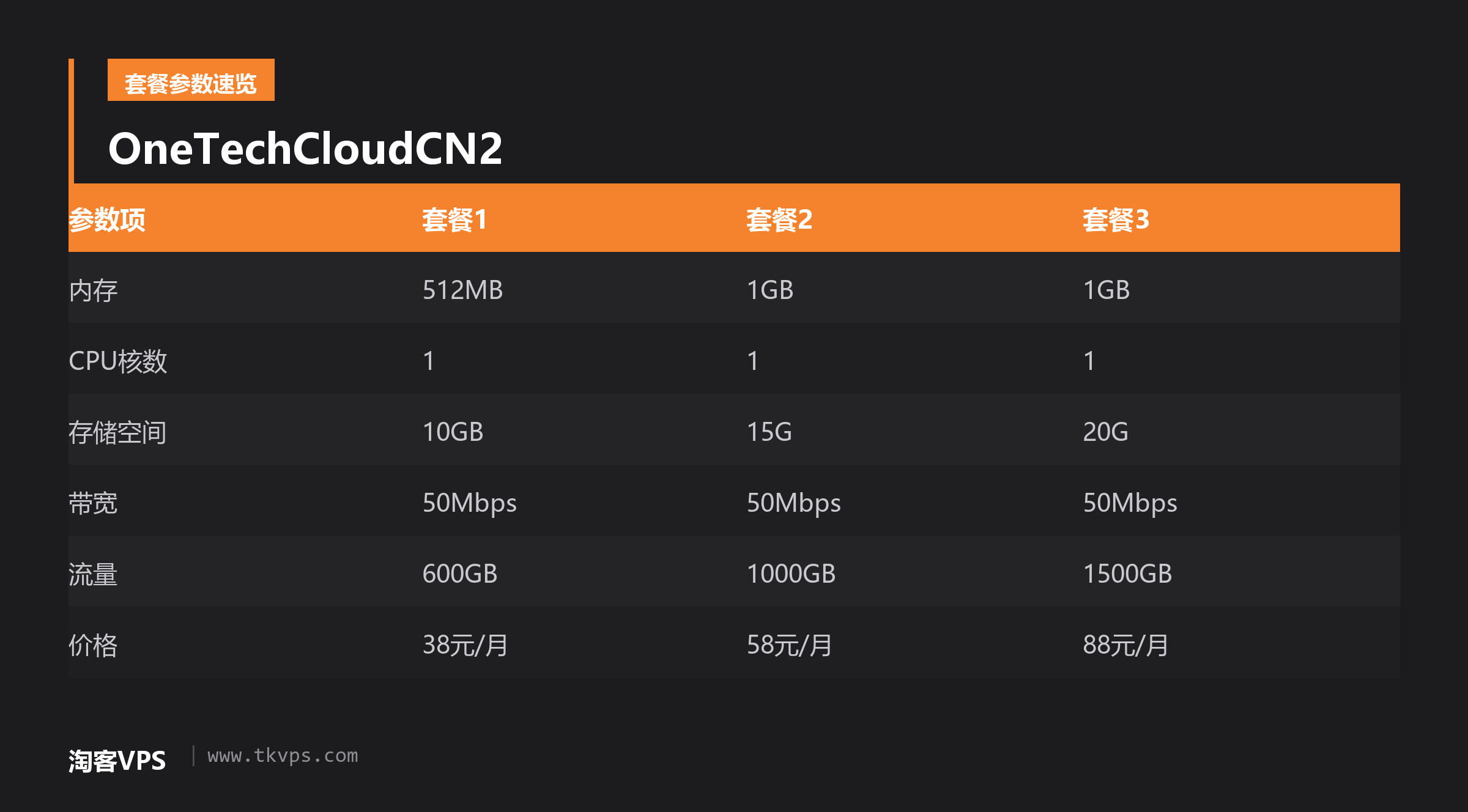 OneTechCloudCN2