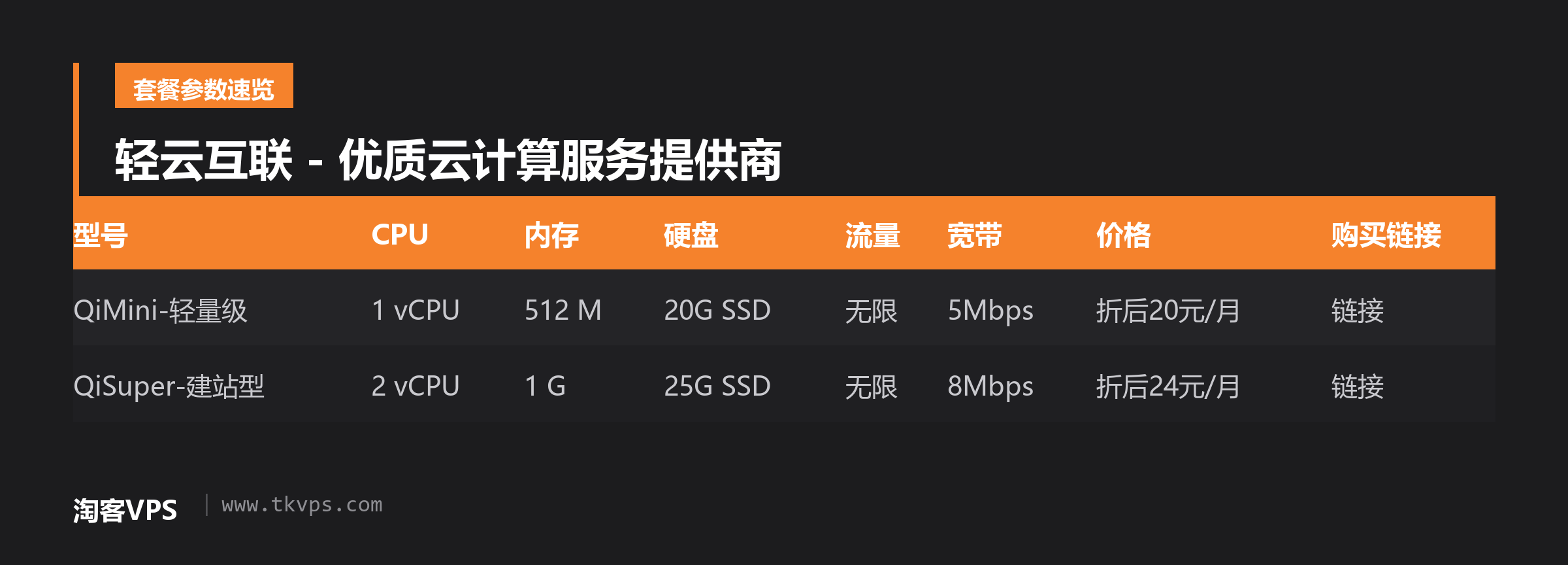 轻云互联 - 优质云计算服务提供商