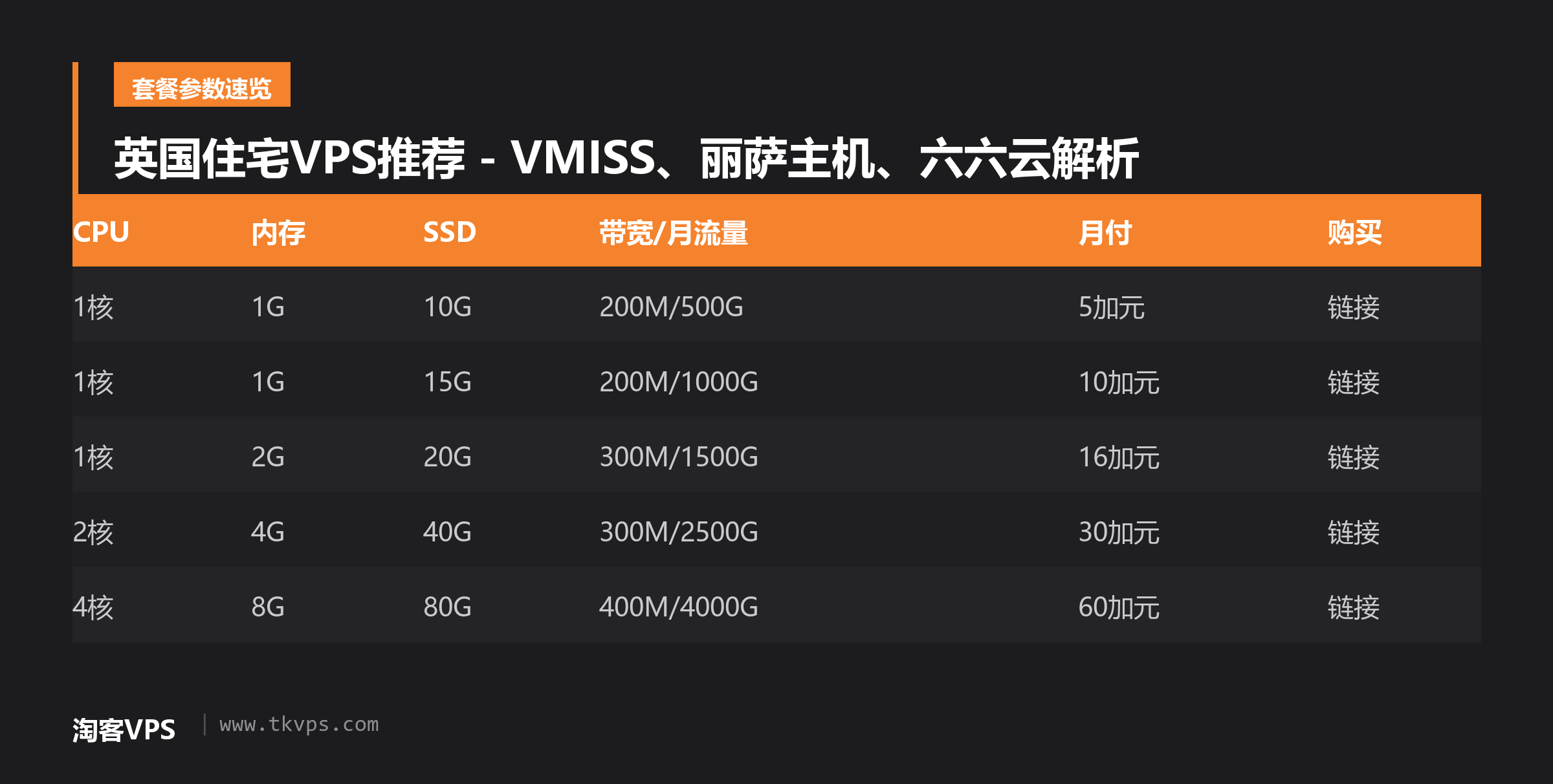 英国住宅VPS推荐 - VMISS、丽萨主机、六六云解析