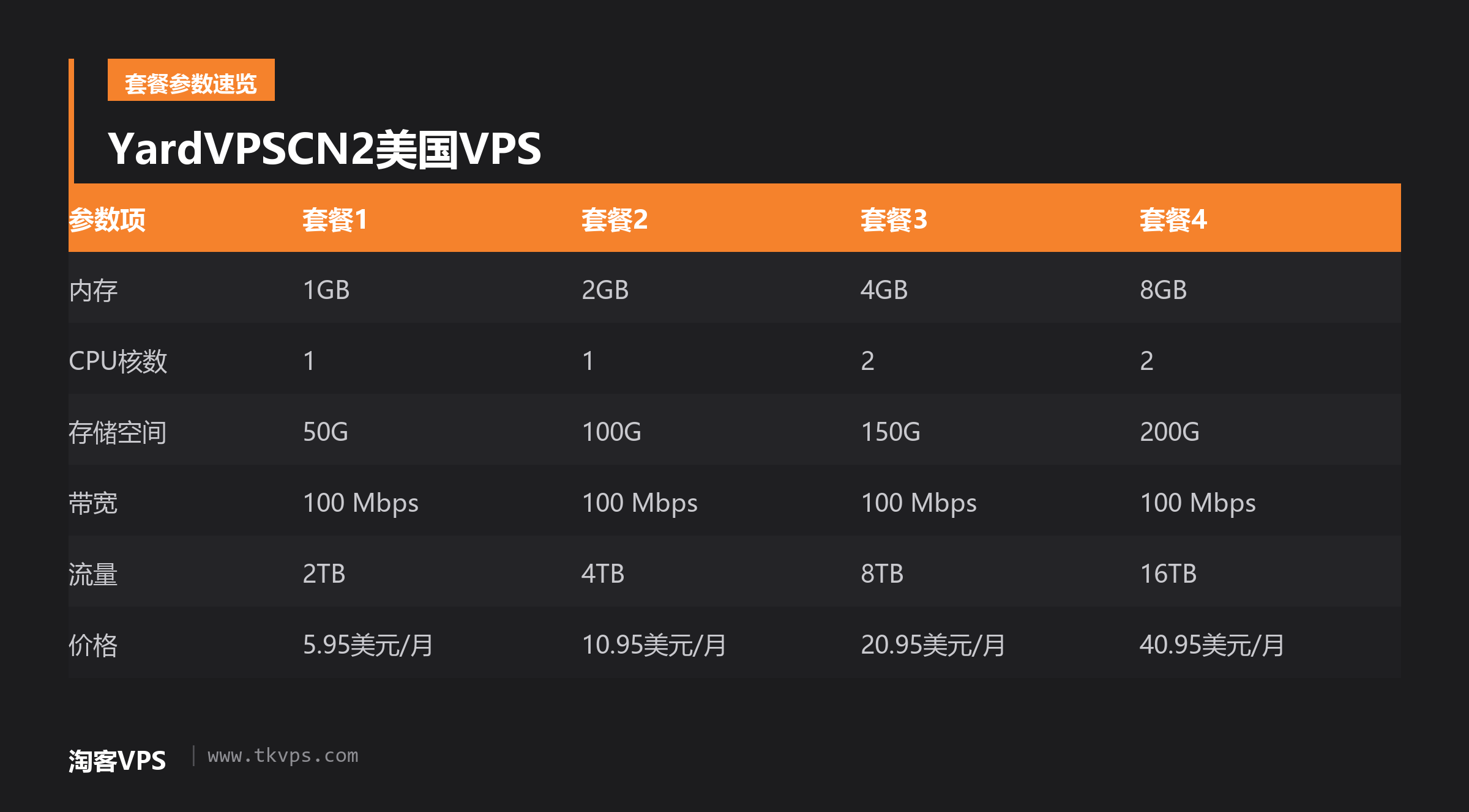 YardVPSCN2美国VPS