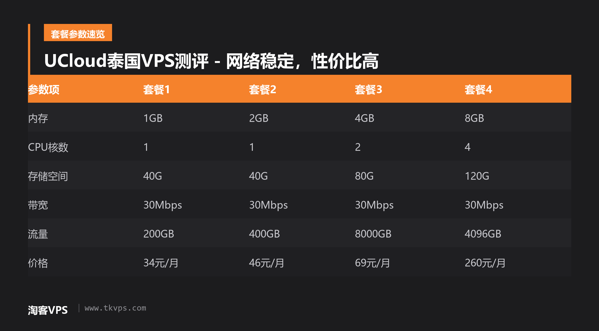 UCloud泰国VPS测评 - 网络稳定，性价比高