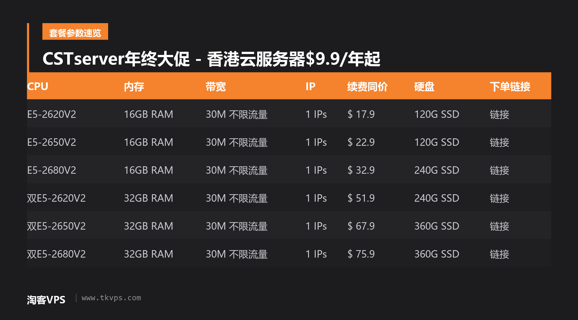 CSTserver年终大促 - 香港云服务器$9.9/年起