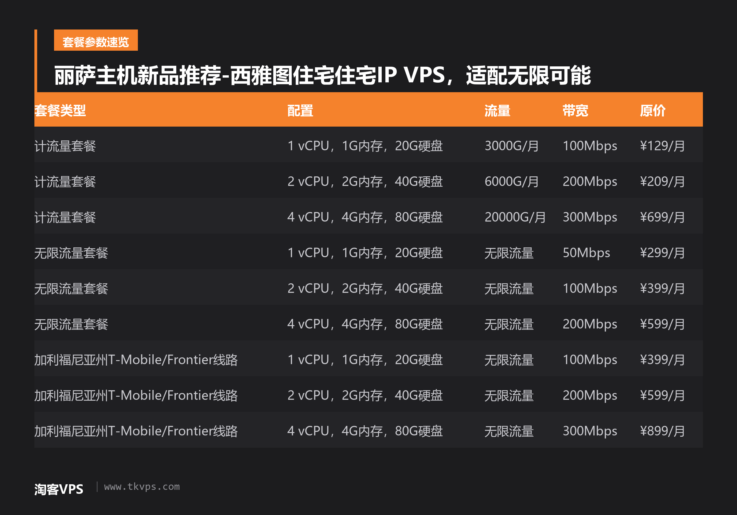 丽萨主机新品推荐-西雅图住宅住宅IP VPS,适配无限可能