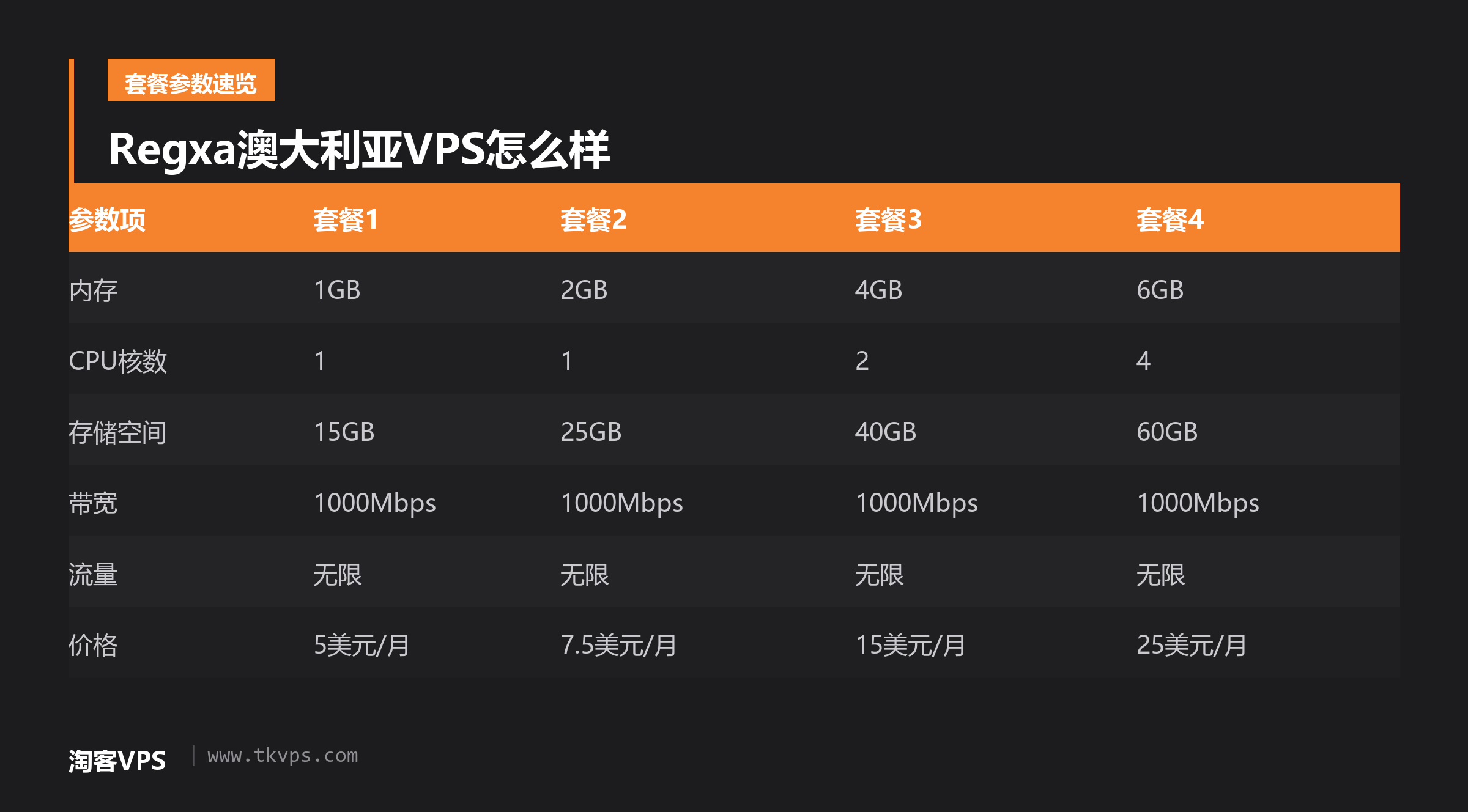 Regxa澳大利亚VPS怎么样