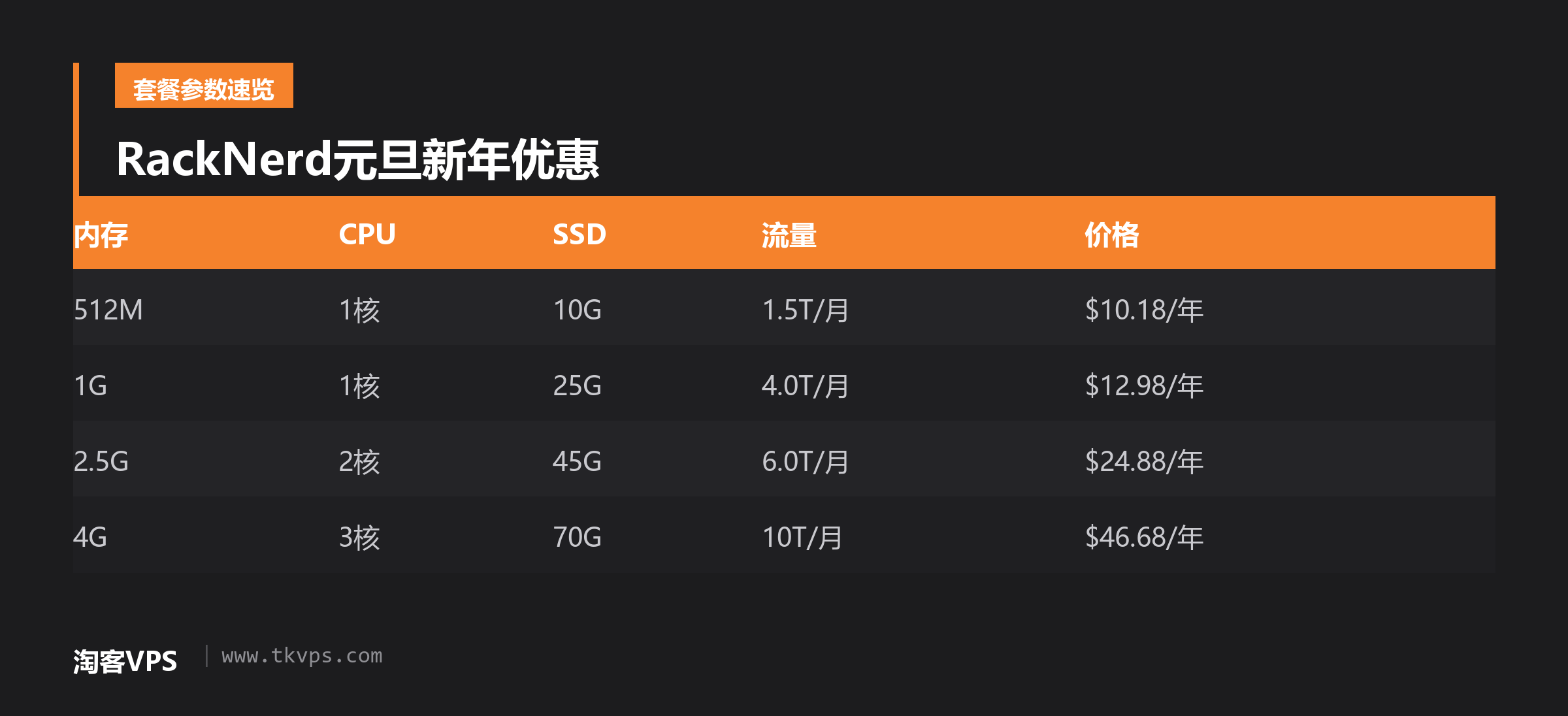 RackNerd元旦新年优惠