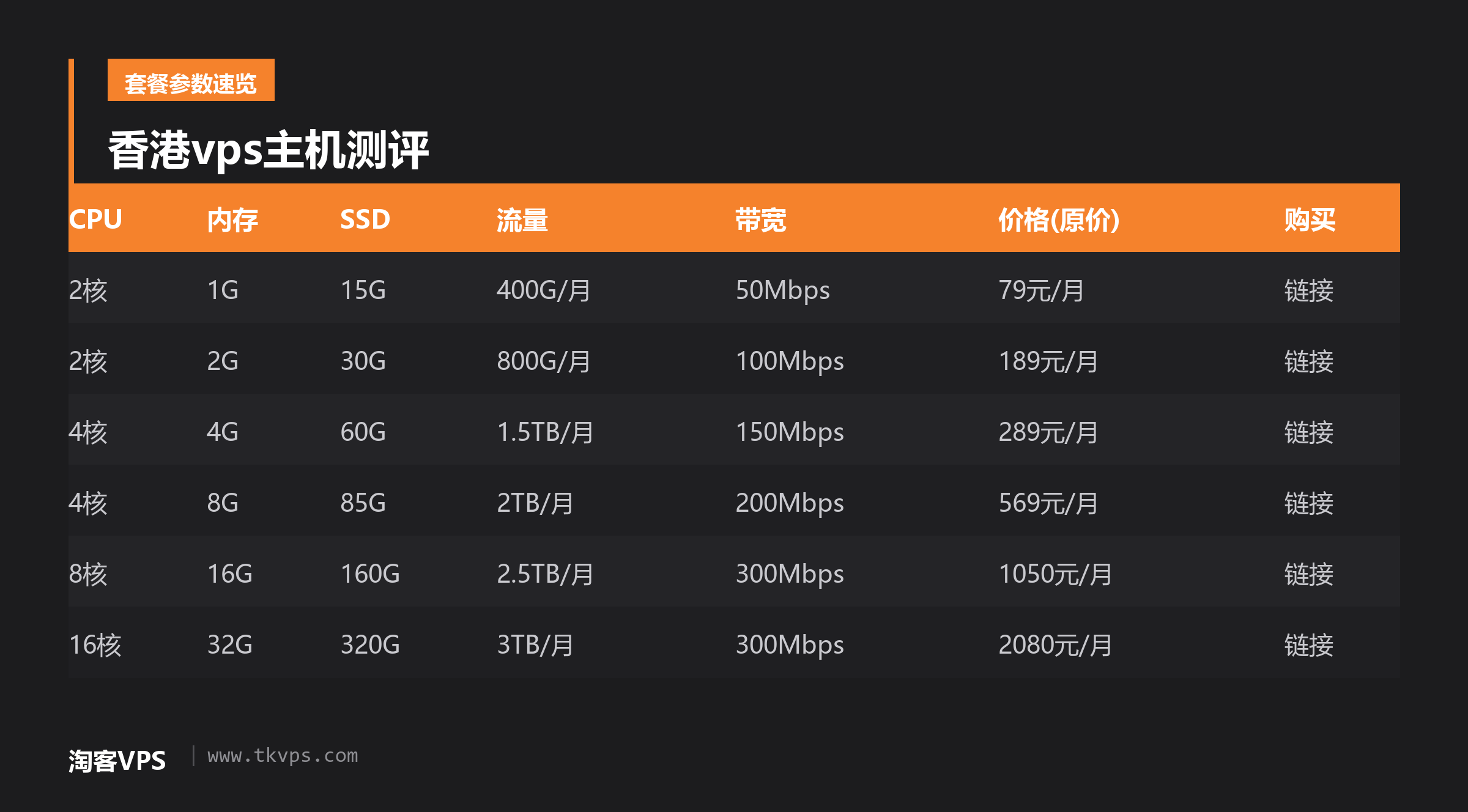 香港vps主机测评