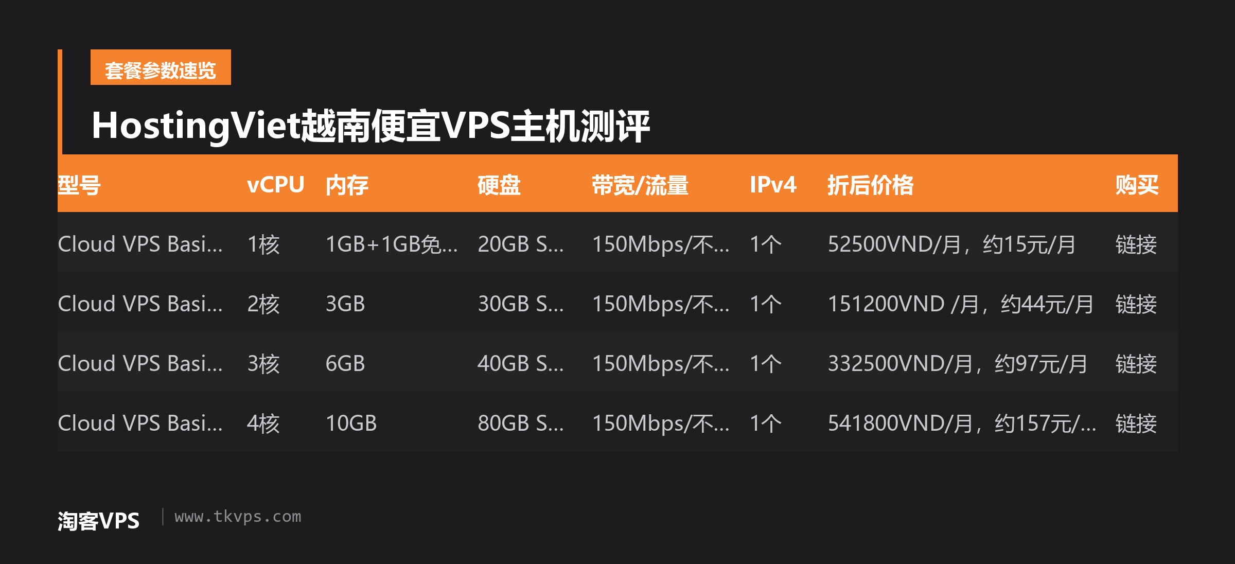 HostingViet越南便宜VPS主机测评