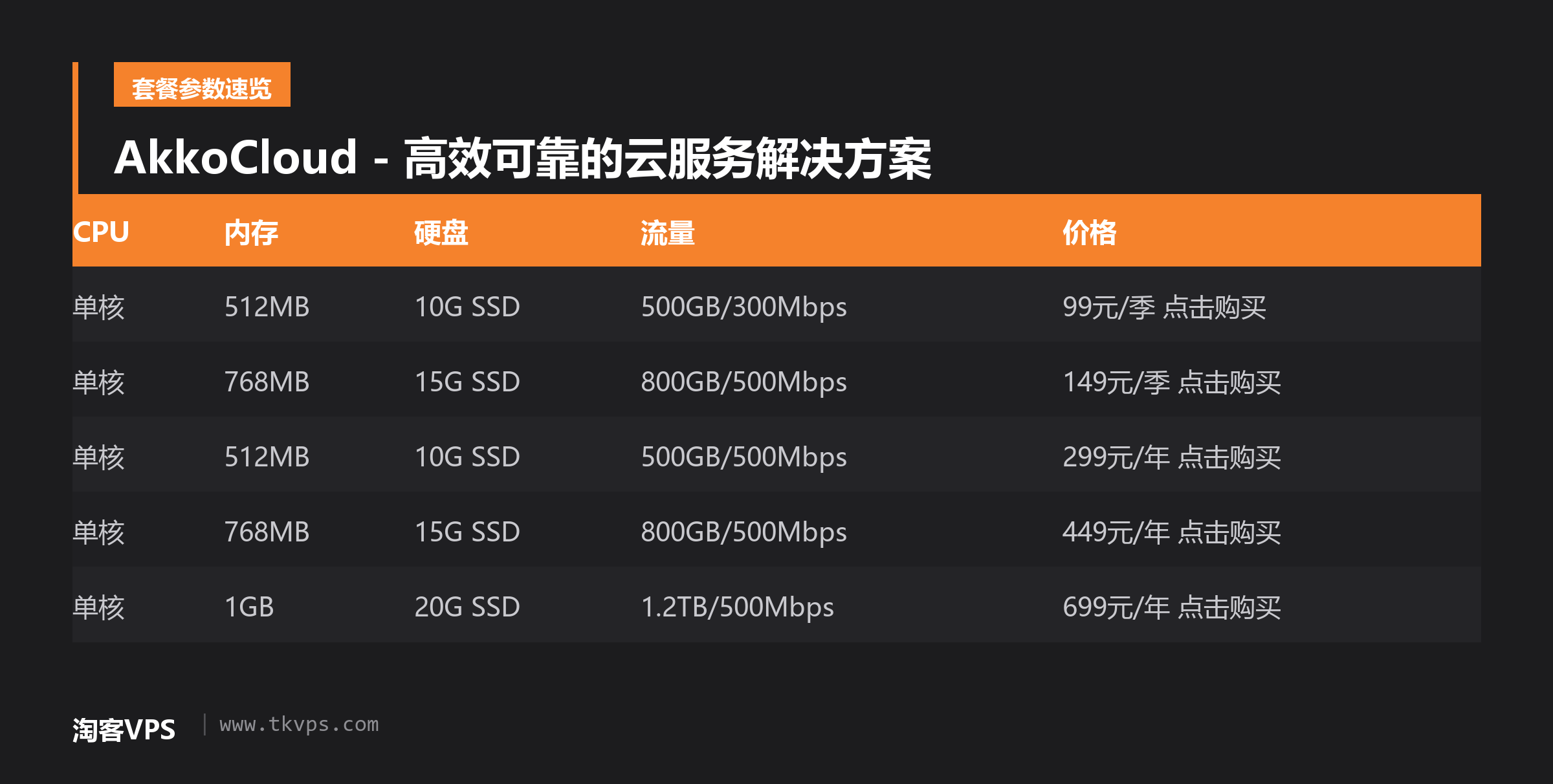 AkkoCloud - 高效可靠的云服务解决方案