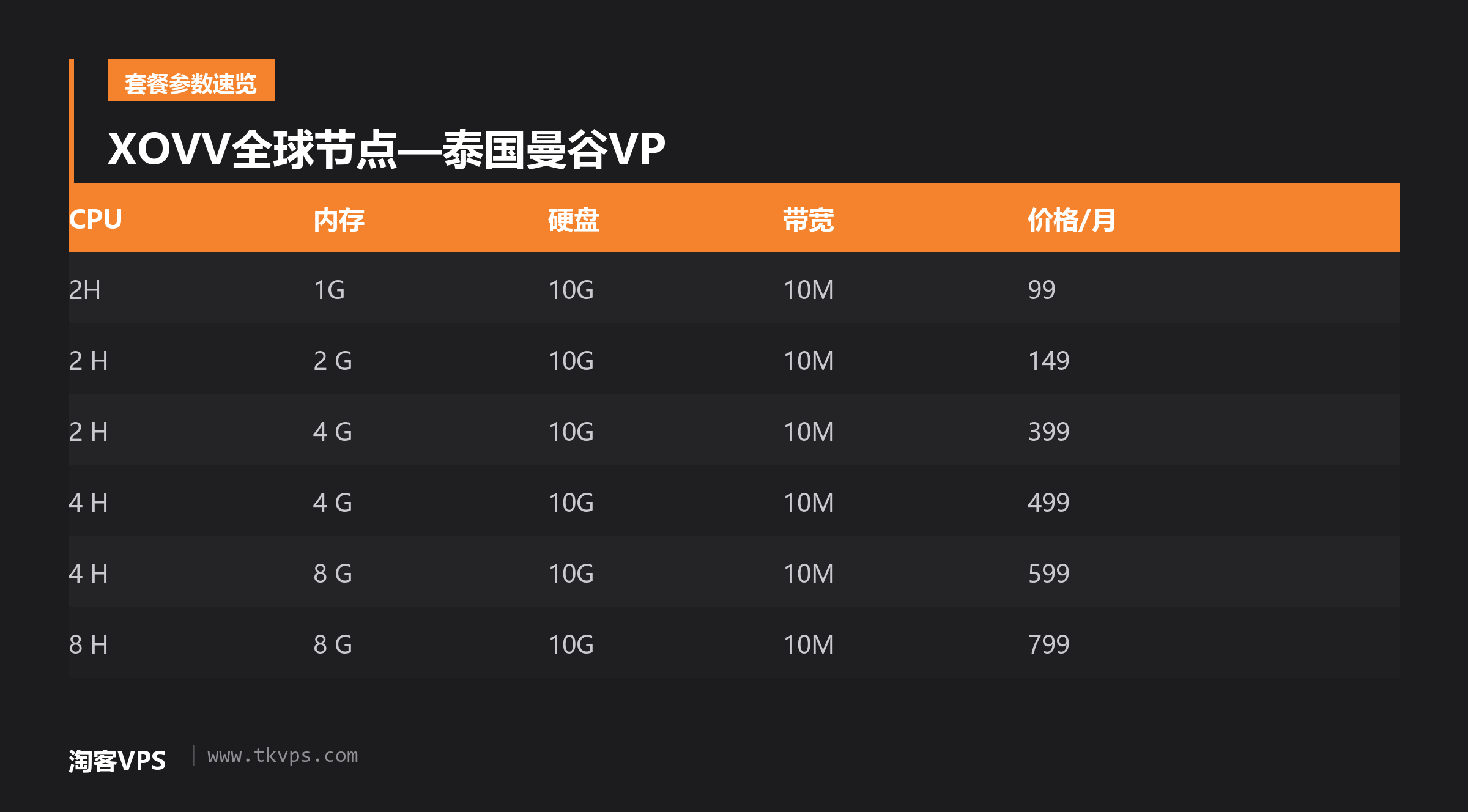 XOVV全球节点—泰国曼谷VP