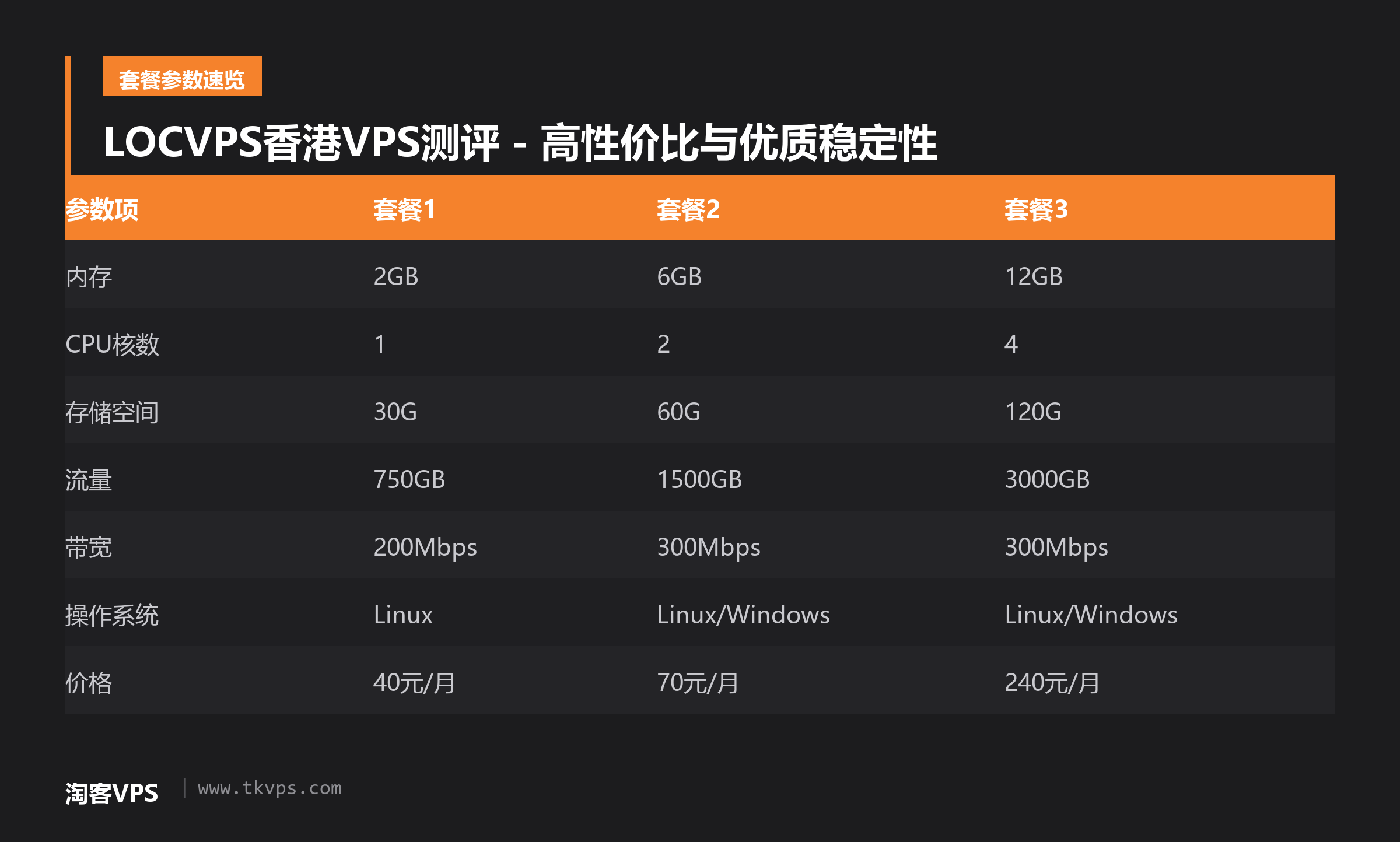 LOCVPS香港VPS测评 - 高性价比与优质稳定性