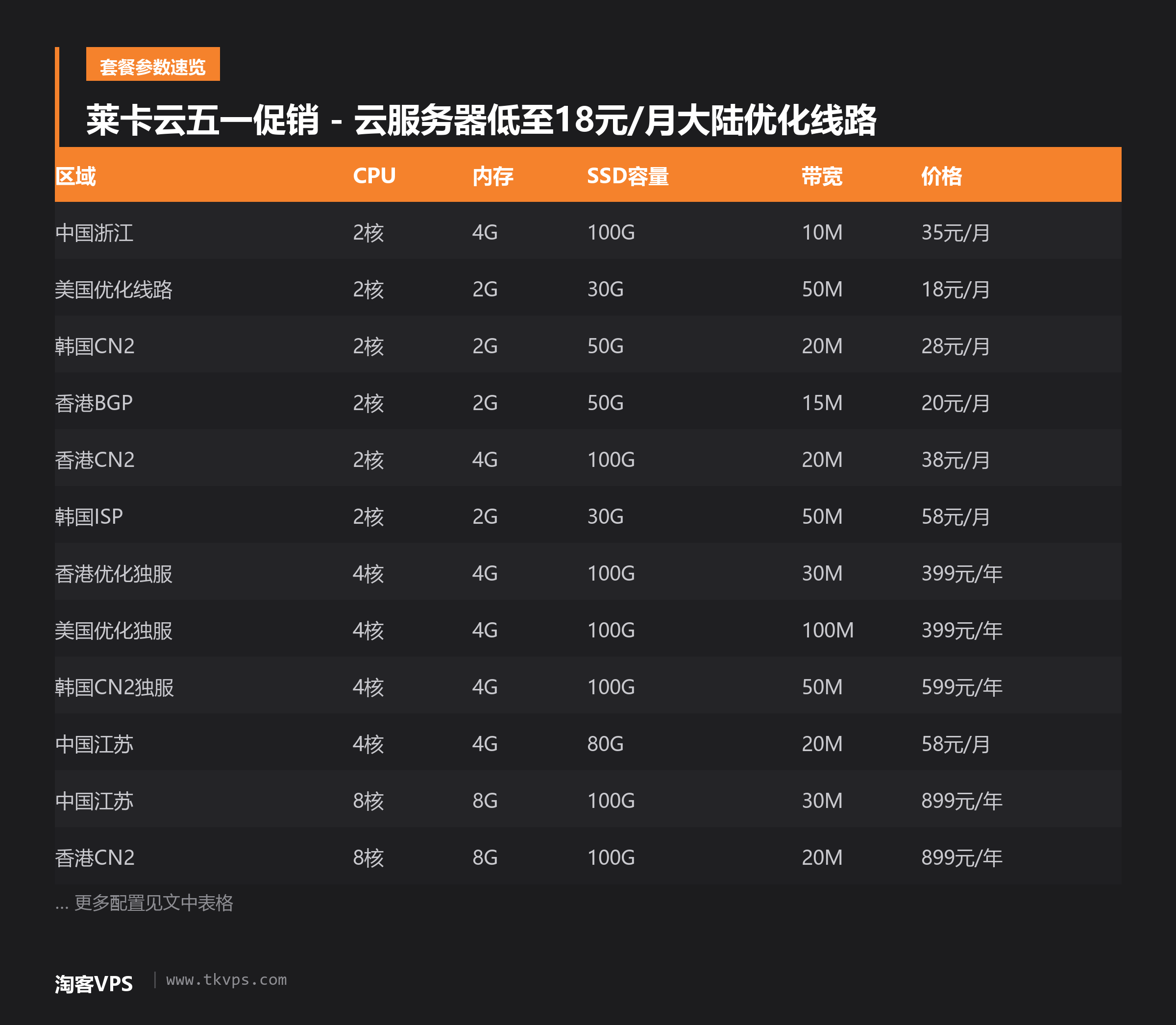 莱卡云五一促销 - 云服务器低至18元/月大陆优化线路