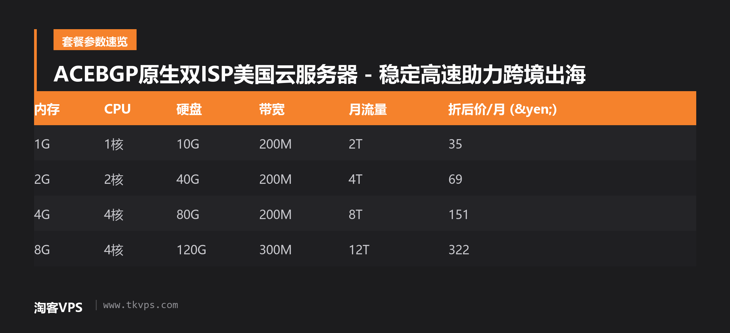 ACEBGP原生双ISP美国云服务器 - 稳定高速助力跨境出海