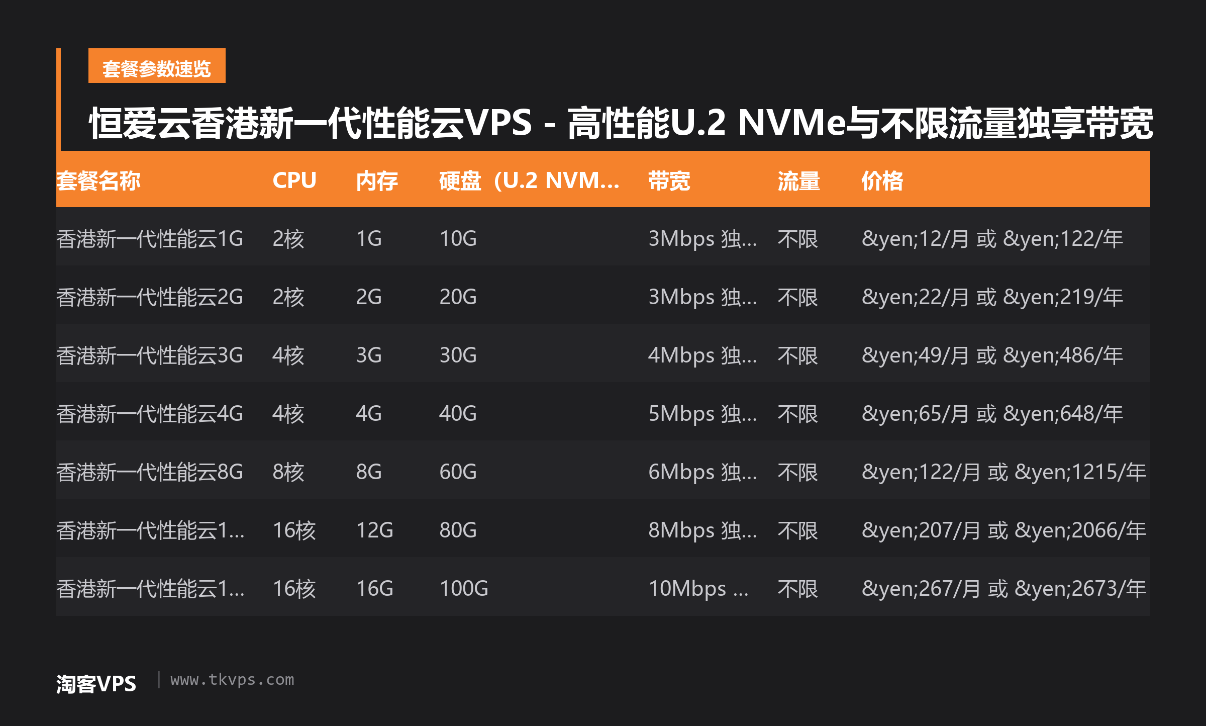 恒爱云香港新一代性能云VPS - 高性能U.2 NVMe与不限流量独享带宽