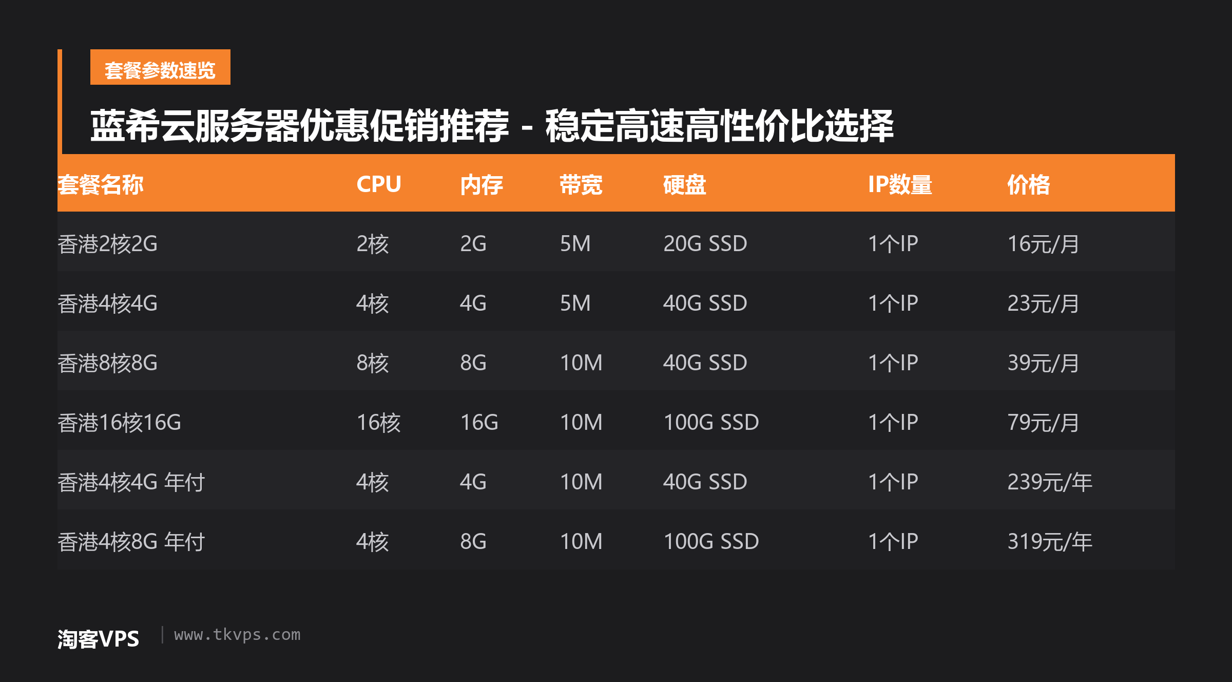 蓝希云服务器优惠促销推荐 - 稳定高速高性价比选择
