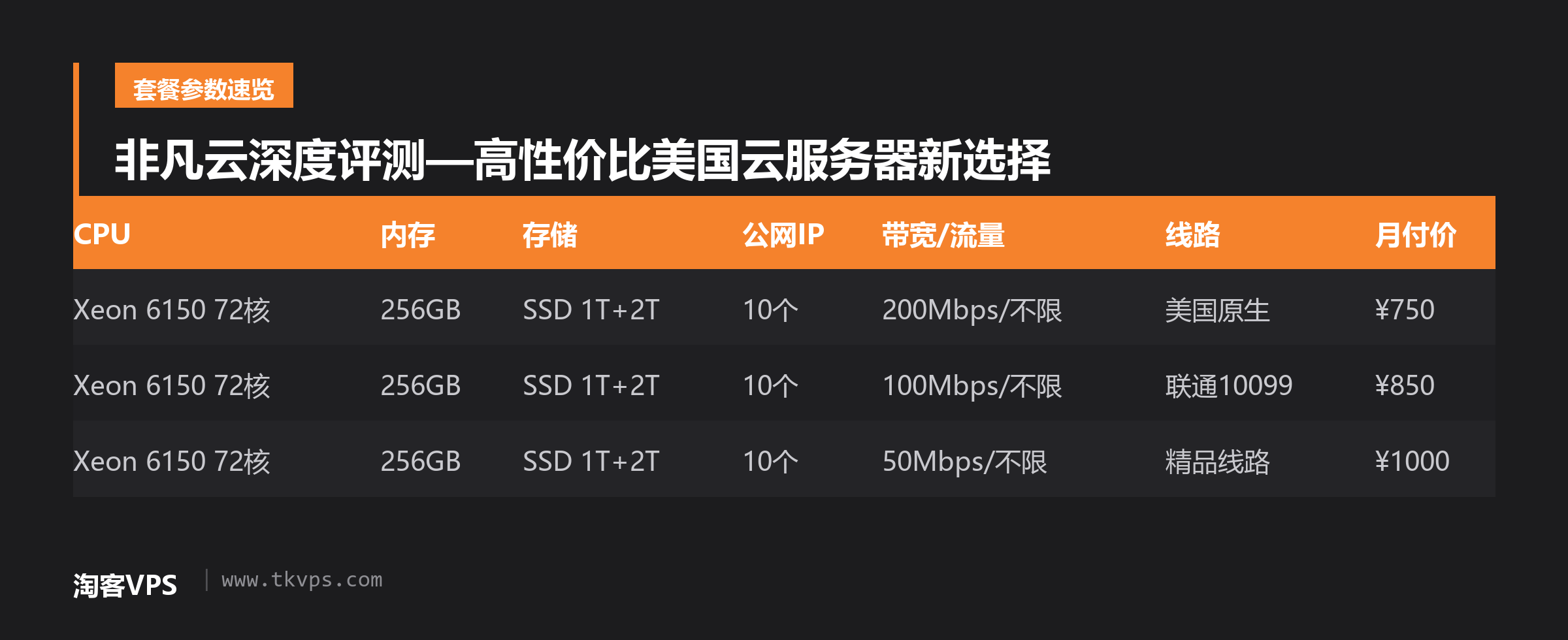 非凡云深度评测—高性价比美国云服务器新选择