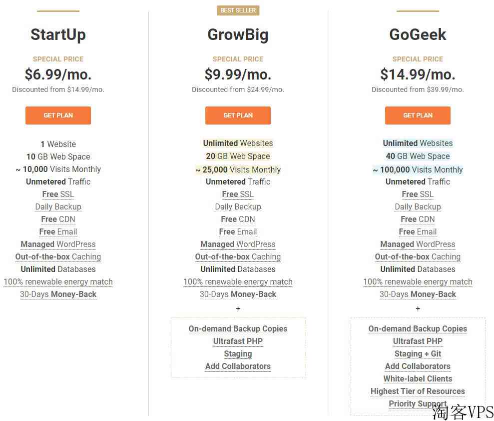 SiteGround测评-最好的国外主机之一-Wordpress/WooCommerce等程序完美支持