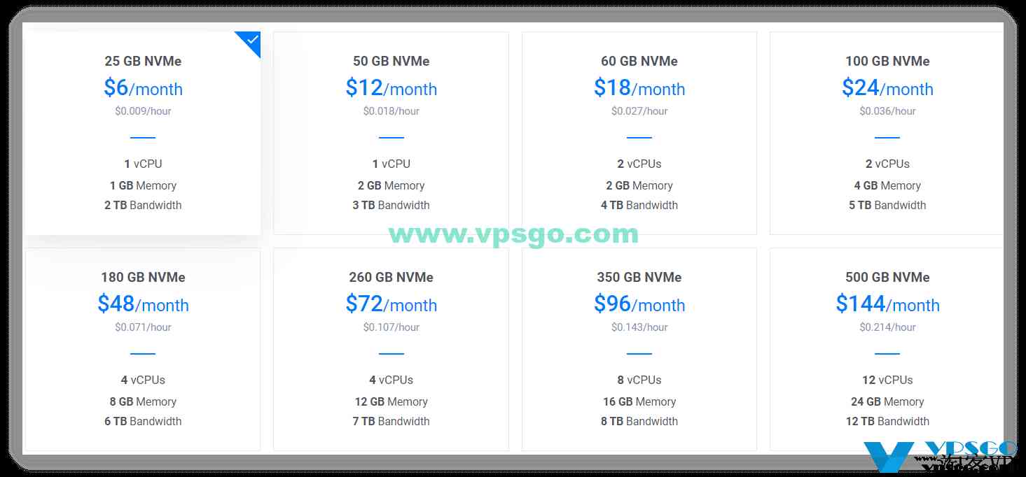 Vultr新增非洲机房：1核1G/2TB流量/月付$6，新用户注册送$50