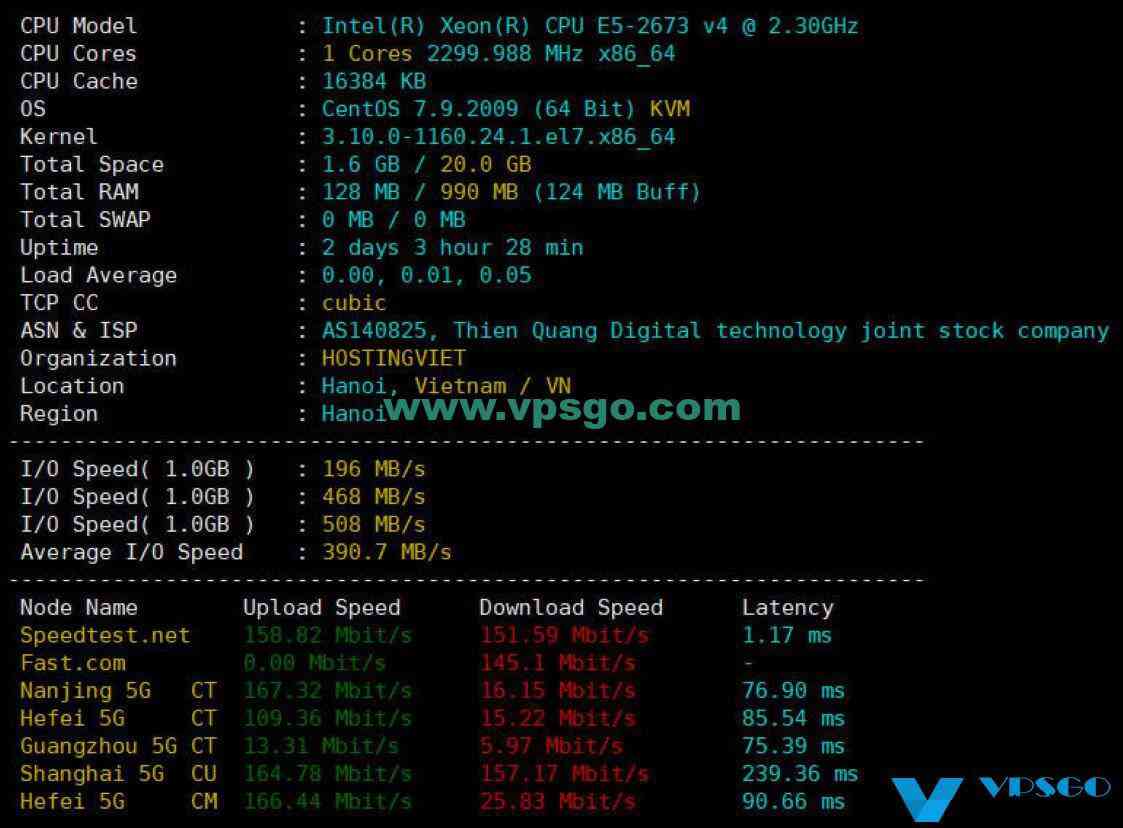HostingViet越南VPS2022年测评：速度、延迟、丢包、路由测试