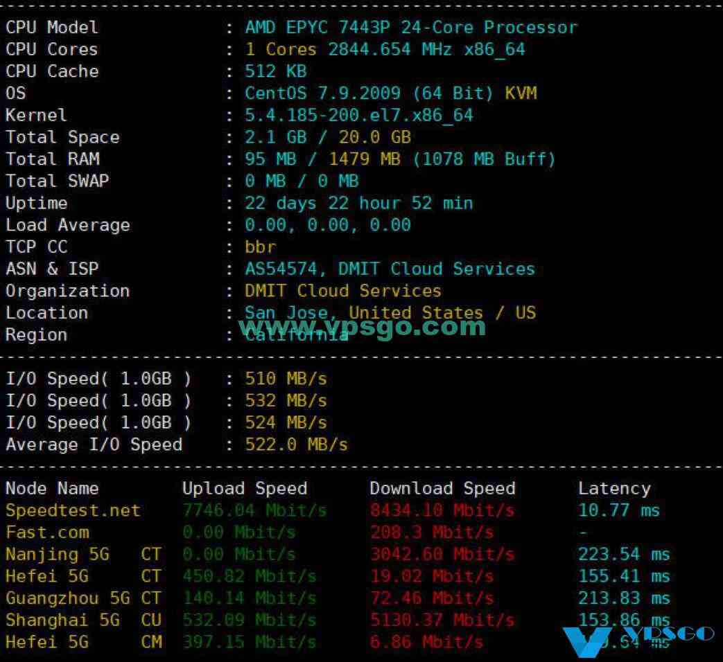 DMIT美国圣何塞VPS测评：速度、延迟、丢包、路由测试