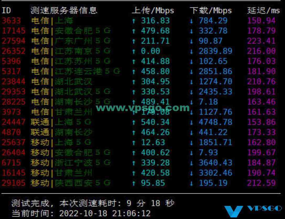 DMIT美国圣何塞VPS测评：速度、延迟、丢包、路由测试