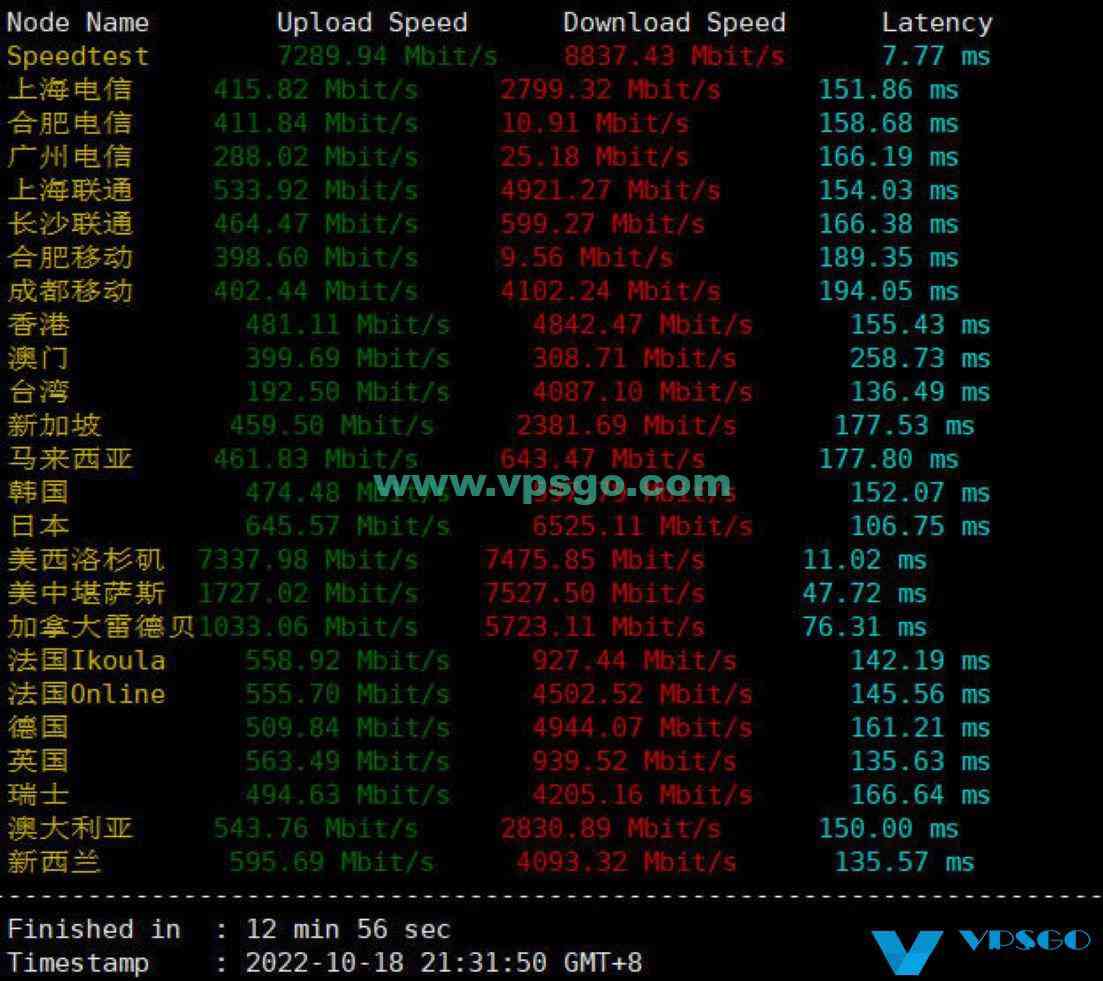 DMIT美国圣何塞VPS测评：速度、延迟、丢包、路由测试