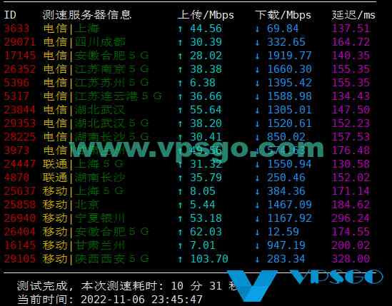 半月湾HMBCloud美国洛杉矶联通AS9929VPS国内三网速度测试