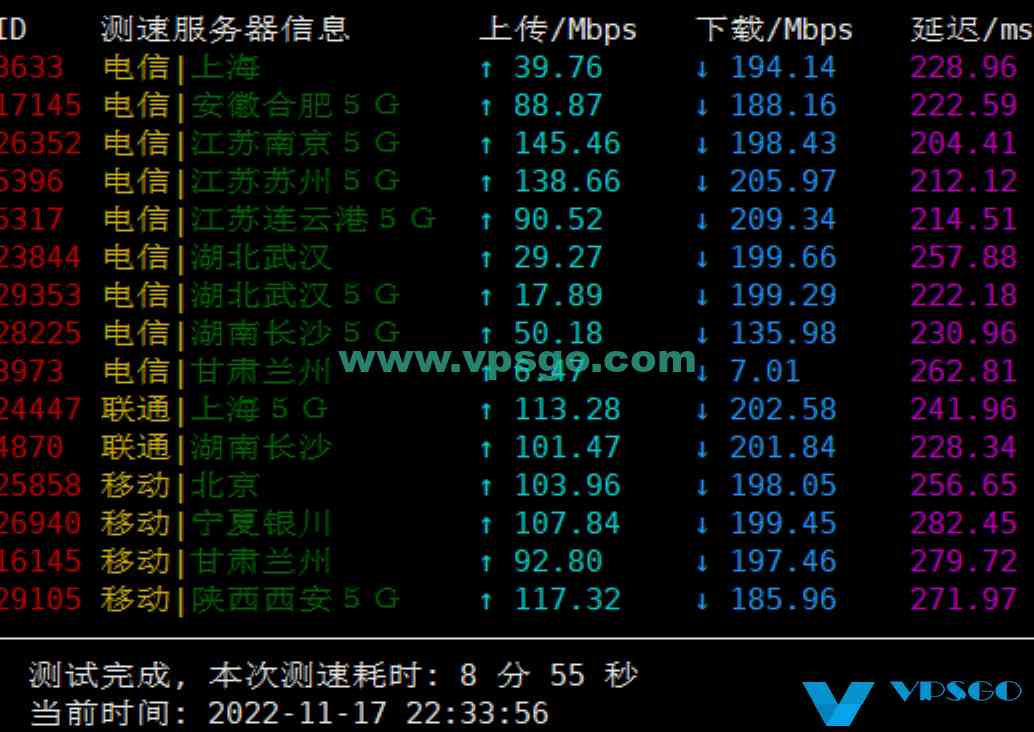 JustHost加拿大多伦多机房测评：速度、延迟、丢包、路由测试