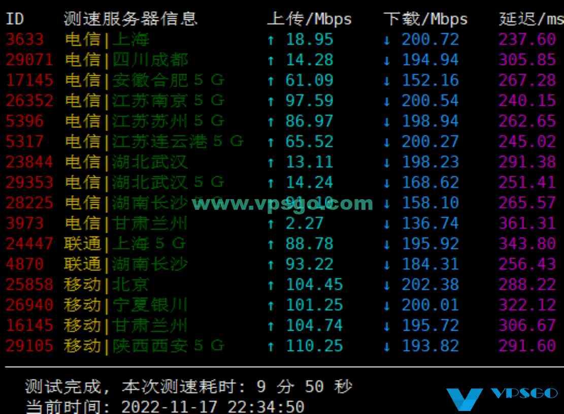 JustHost欧洲芬兰赫尔辛基机房测评：速度、延迟、丢包、路由测试