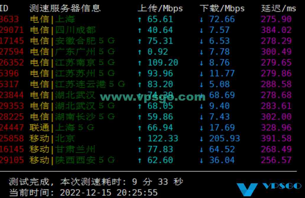 JustHost香港机房测评：速度、延迟、丢包、路由测试