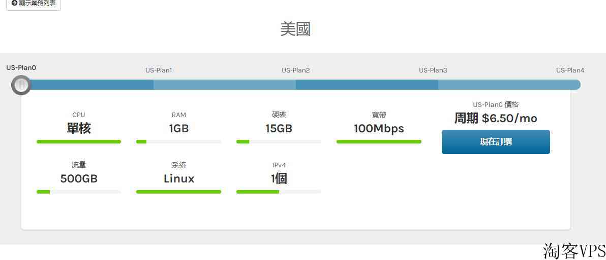 HostKVM便宜美国VPS推荐-CN2GIA和联通优化线路