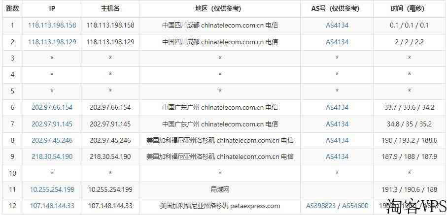 RAKsmart美国站群服务器怎么样测评介绍-258个IP