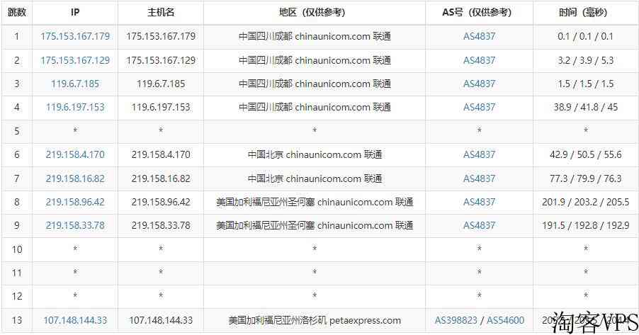 RAKsmart美国站群服务器怎么样测评介绍-258个IP