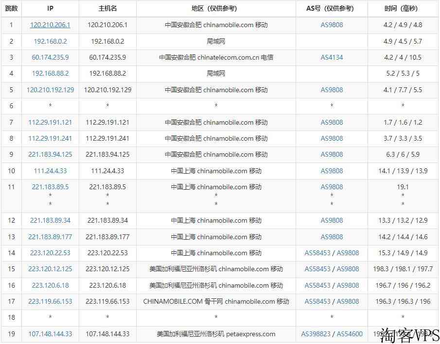 RAKsmart美国站群服务器怎么样测评介绍-258个IP