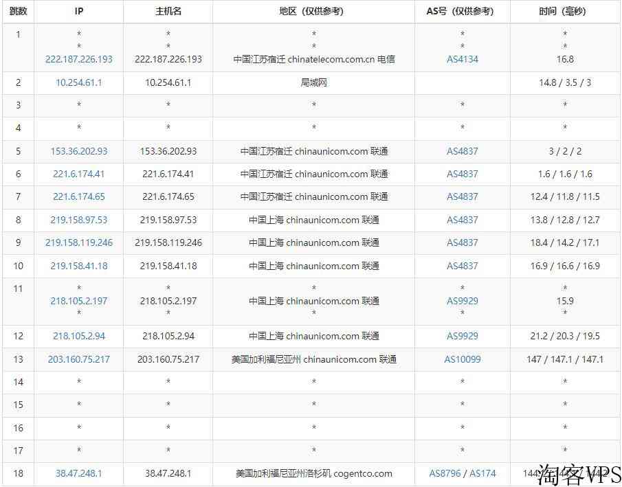 华纳云美国站群服务器推荐-253个IP/CN2线路/免费DDoS高防